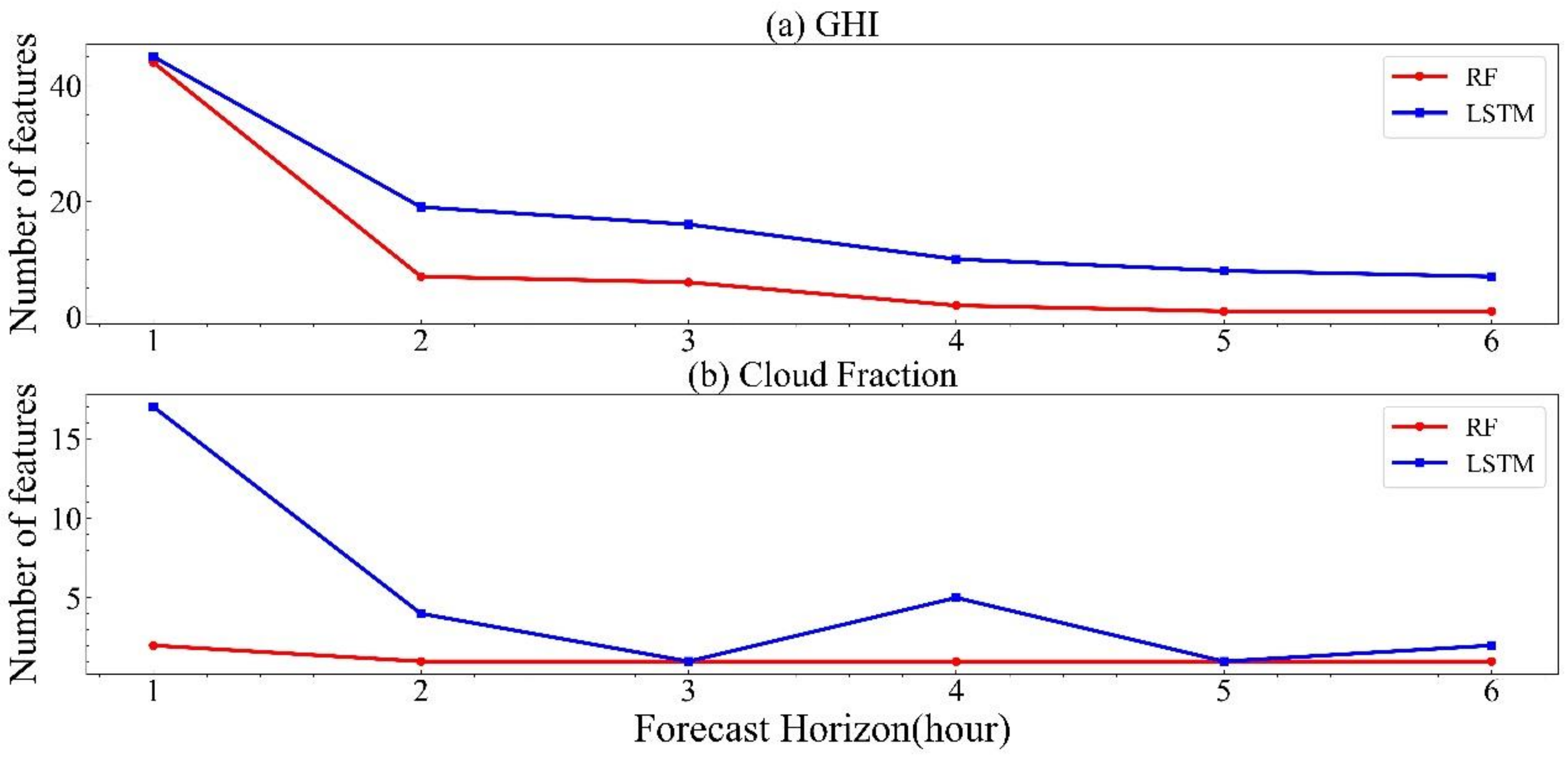 Remotesensing 15 02340 g004 Remotesensing 15 02340 g004