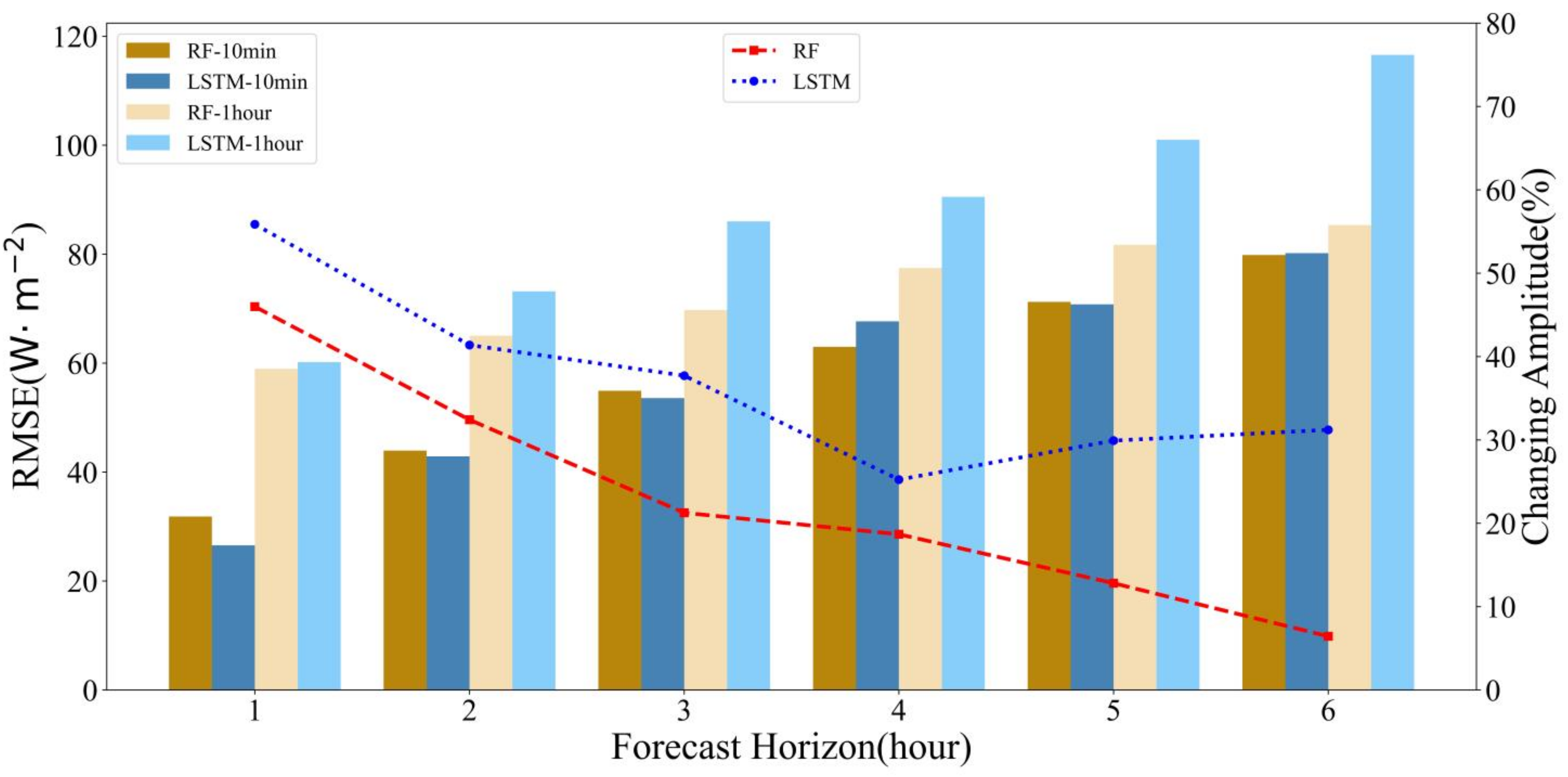 Remotesensing 15 02340 g005 Remotesensing 15 02340 g005