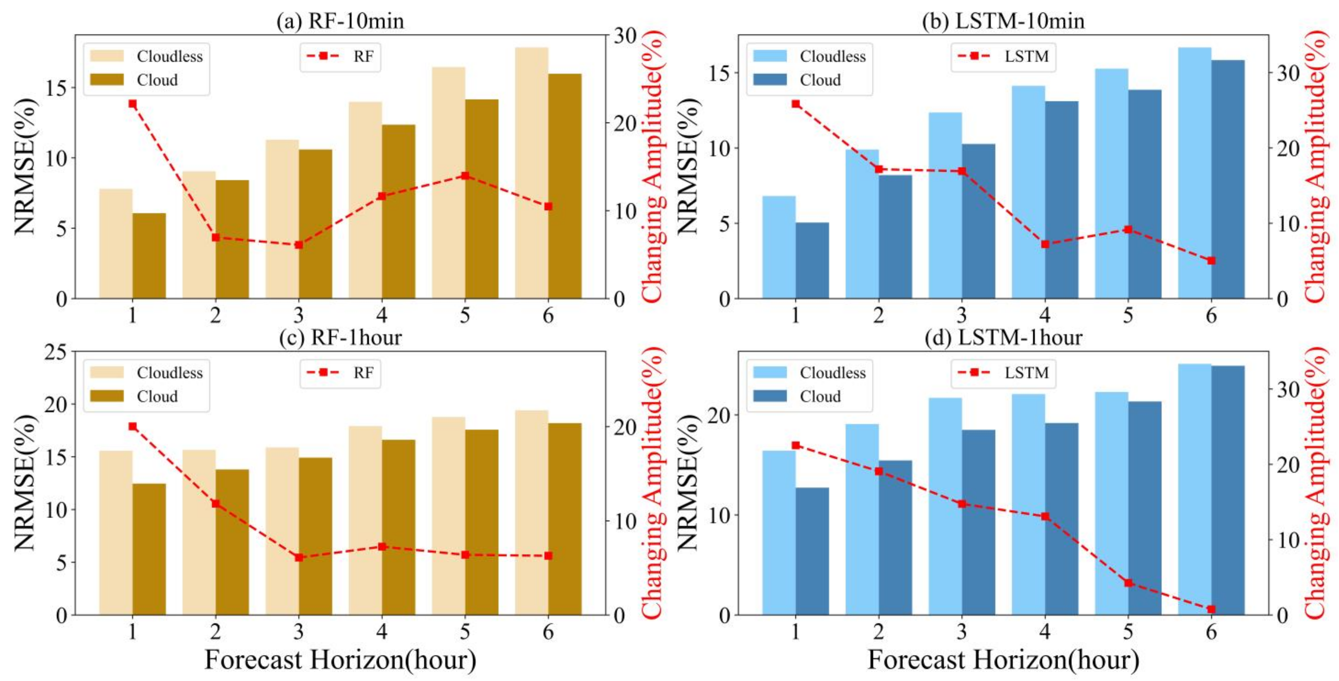 Remotesensing 15 02340 g006 Remotesensing 15 02340 g006