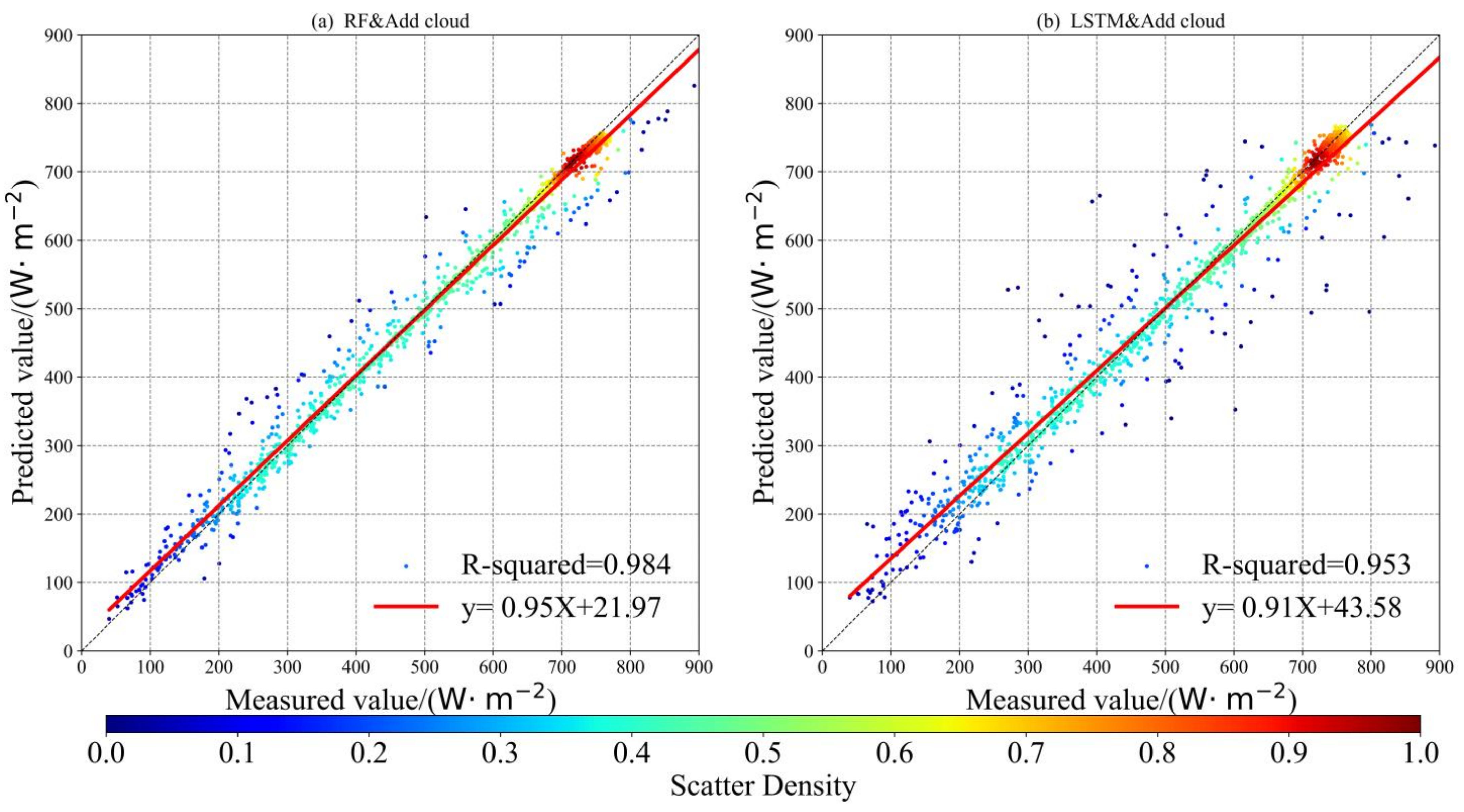 Remotesensing 15 02340 g007 Remotesensing 15 02340 g007
