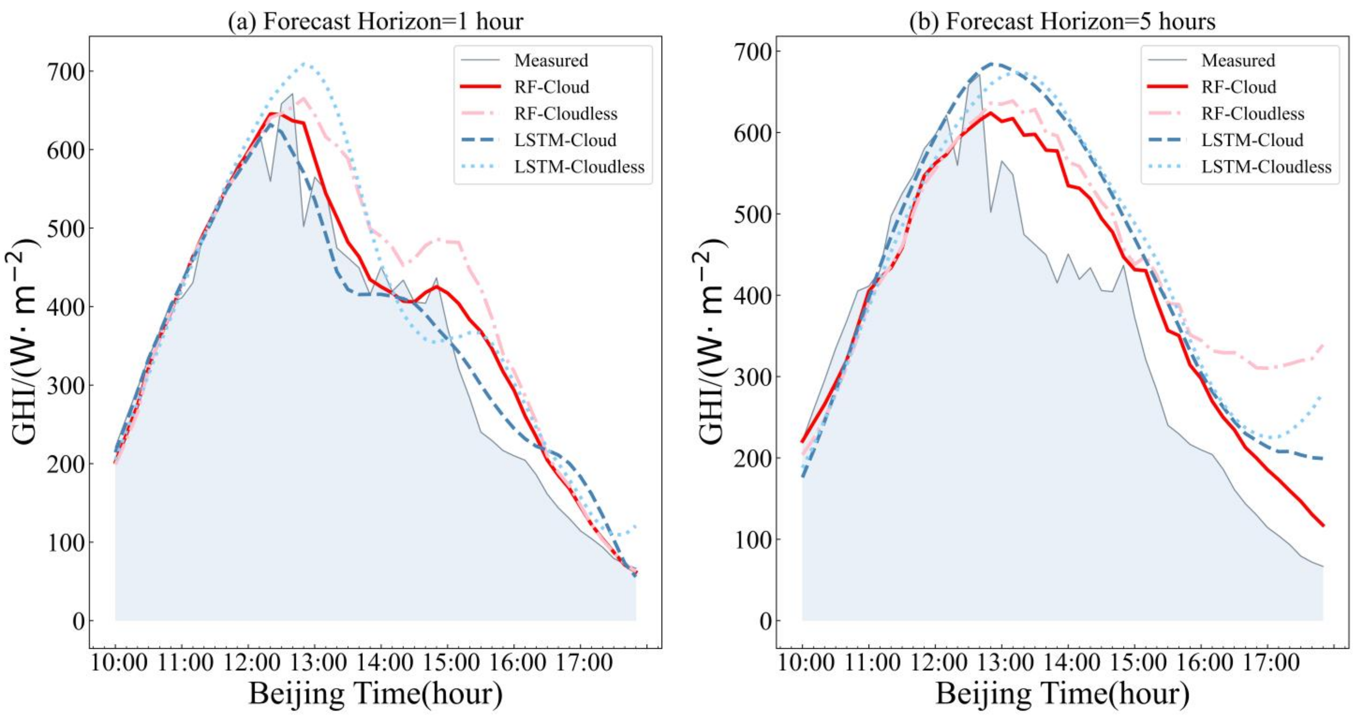 Remotesensing 15 02340 g008 Remotesensing 15 02340 g008
