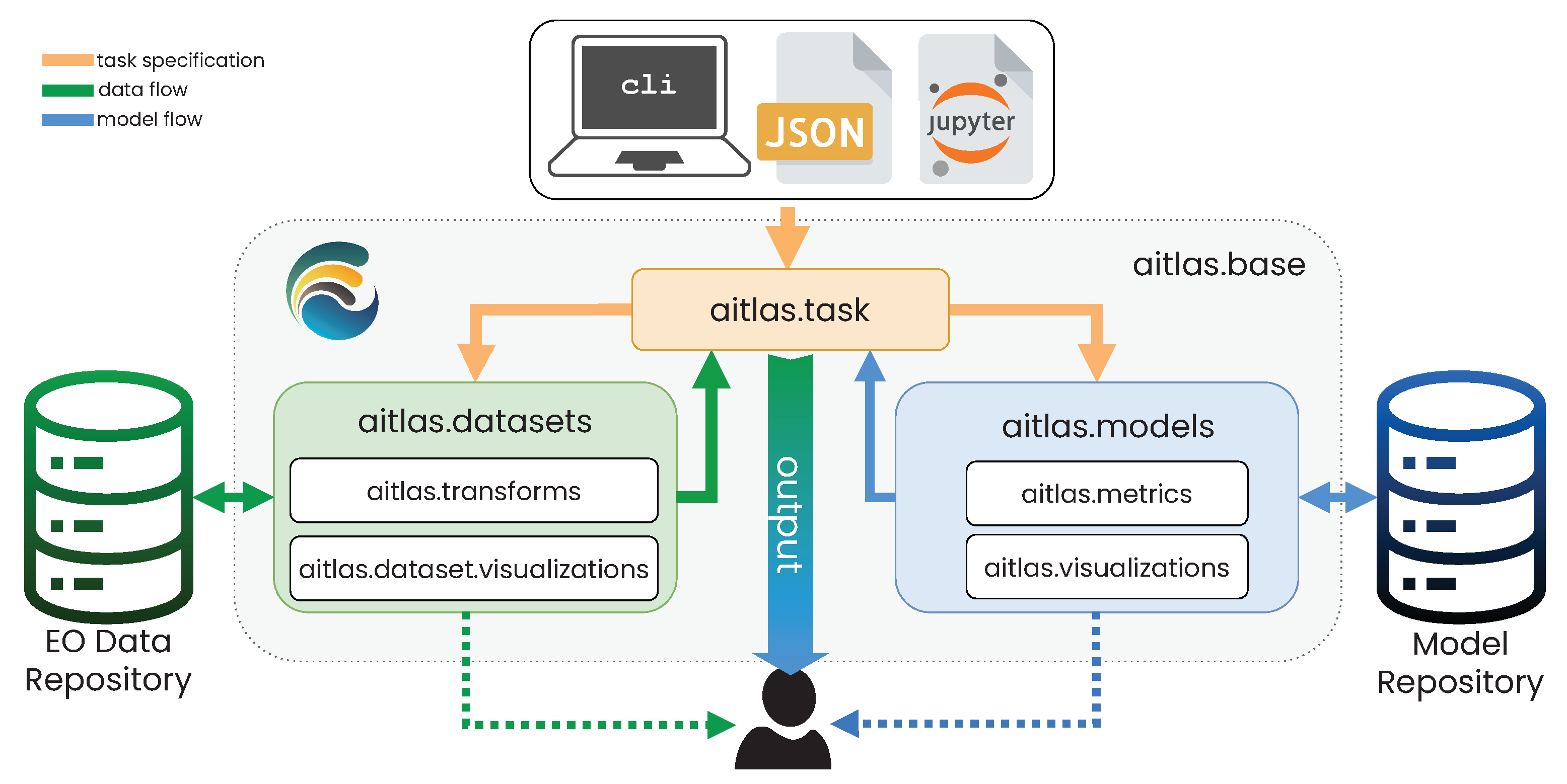 Remotesensing 15 02343 g001 Remotesensing 15 02343 g001