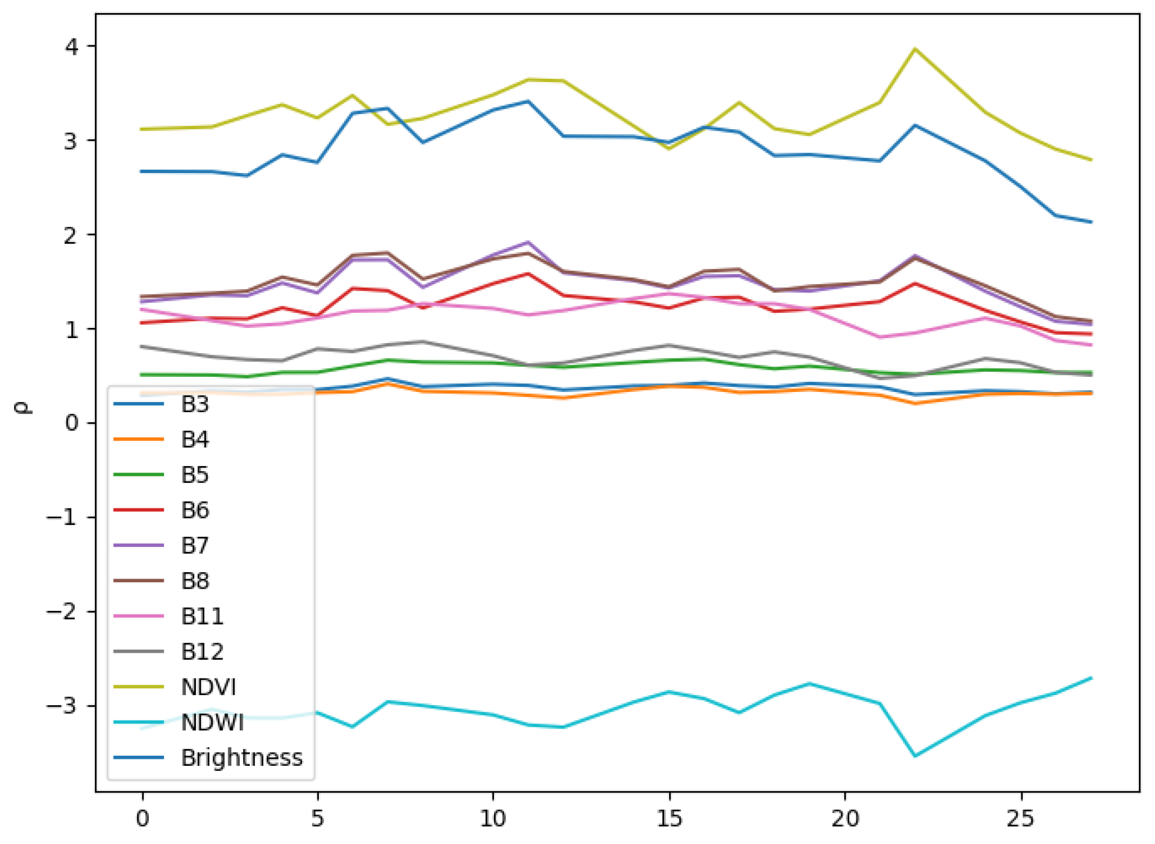 Remotesensing 15 02343 g0a6 Remotesensing 15 02343 g0a6