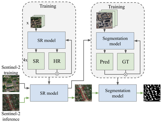 Remote Sensing | Free Full-Text | Benchmark For Building.