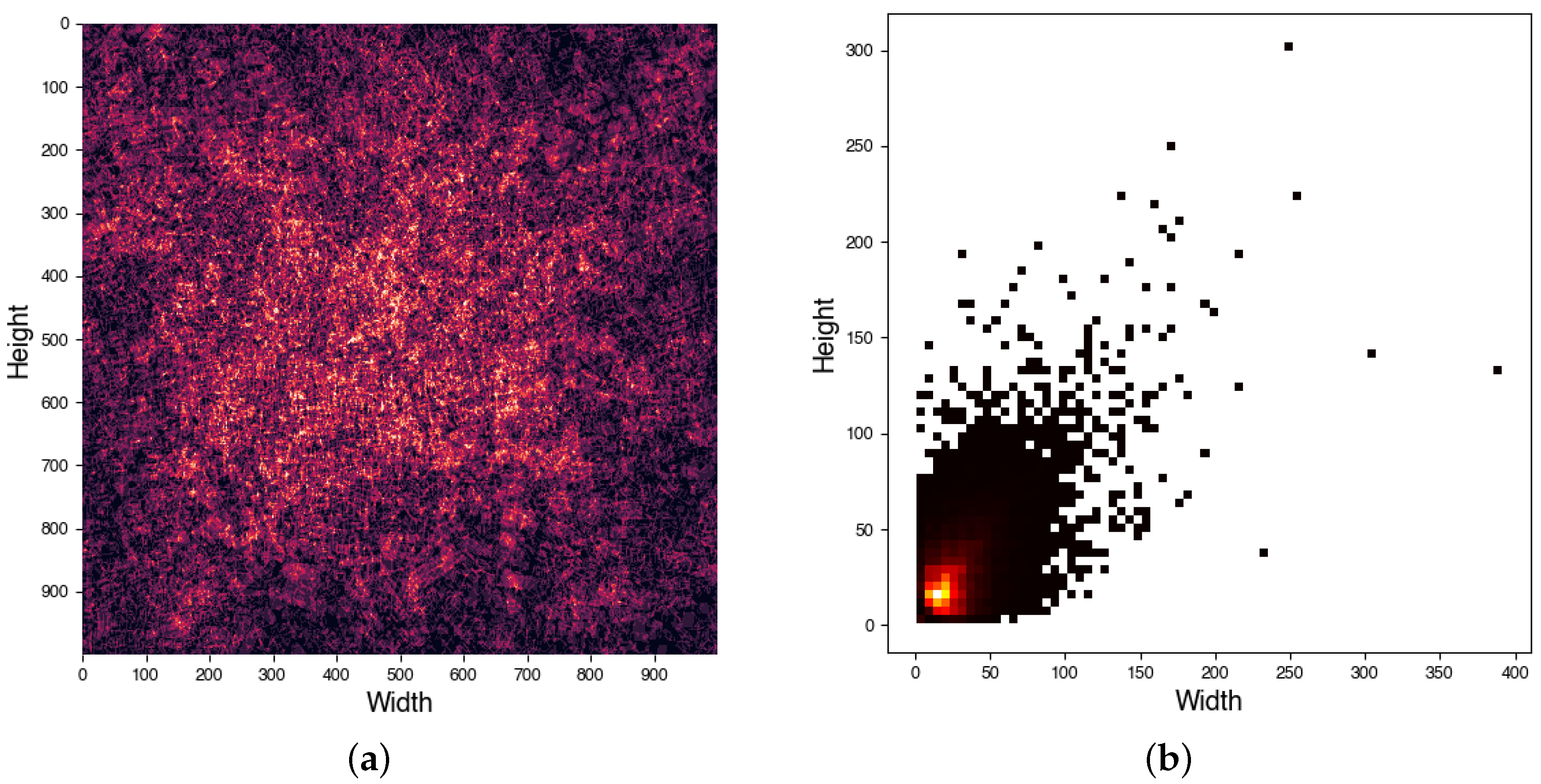 Remotesensing 15 02347 g007