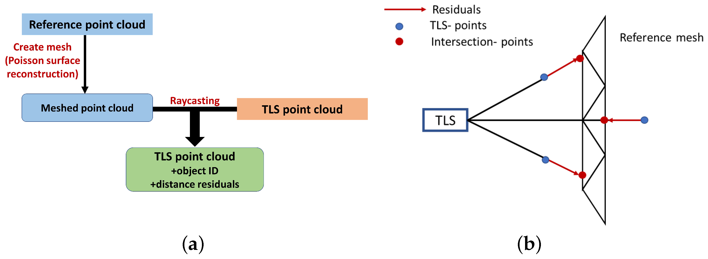 Remotesensing 15 02349 g005 Remotesensing 15 02349 g005