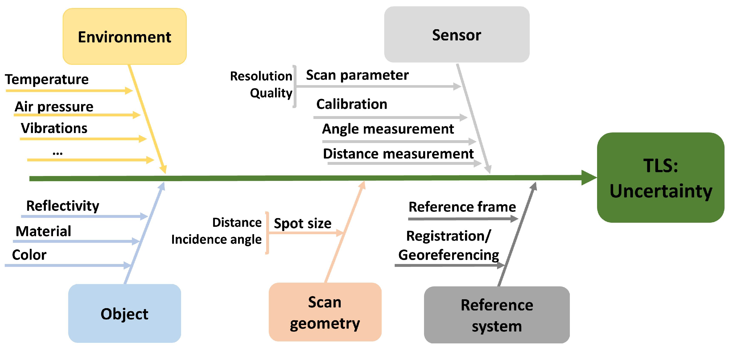 Remotesensing 15 02349 g006 Remotesensing 15 02349 g006