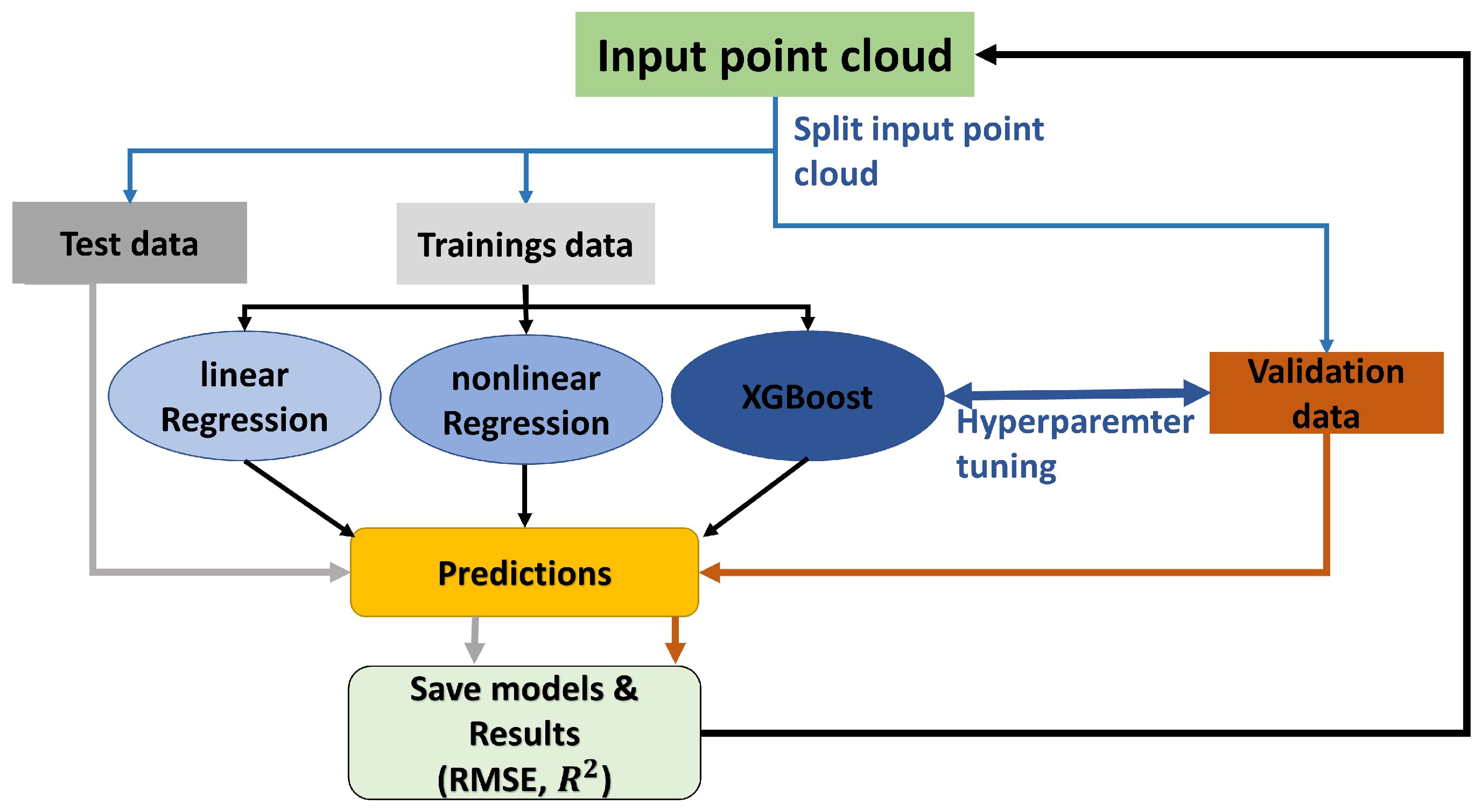 Remotesensing 15 02349 g013 Remotesensing 15 02349 g013