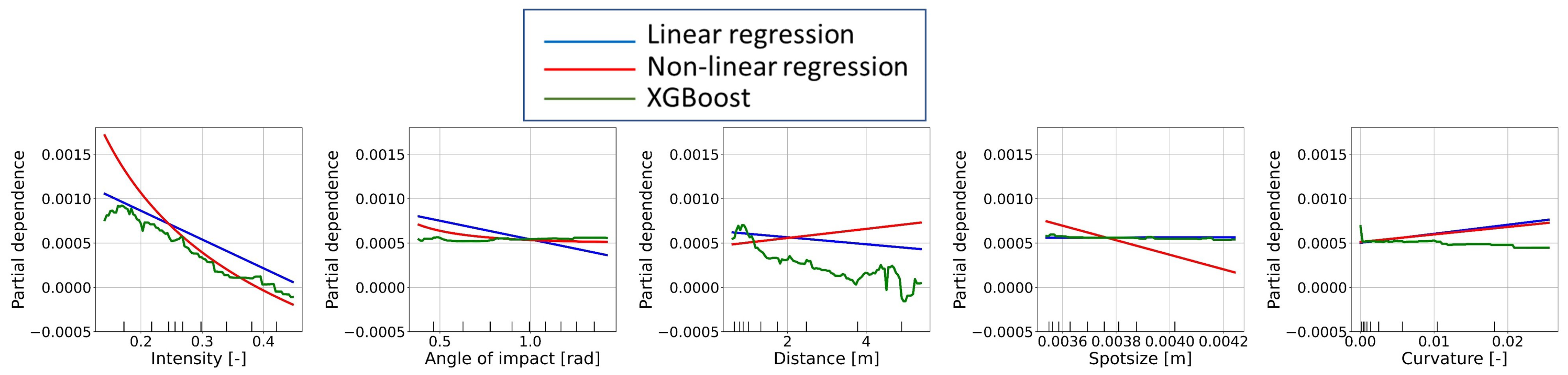Remotesensing 15 02349 g014 Remotesensing 15 02349 g014