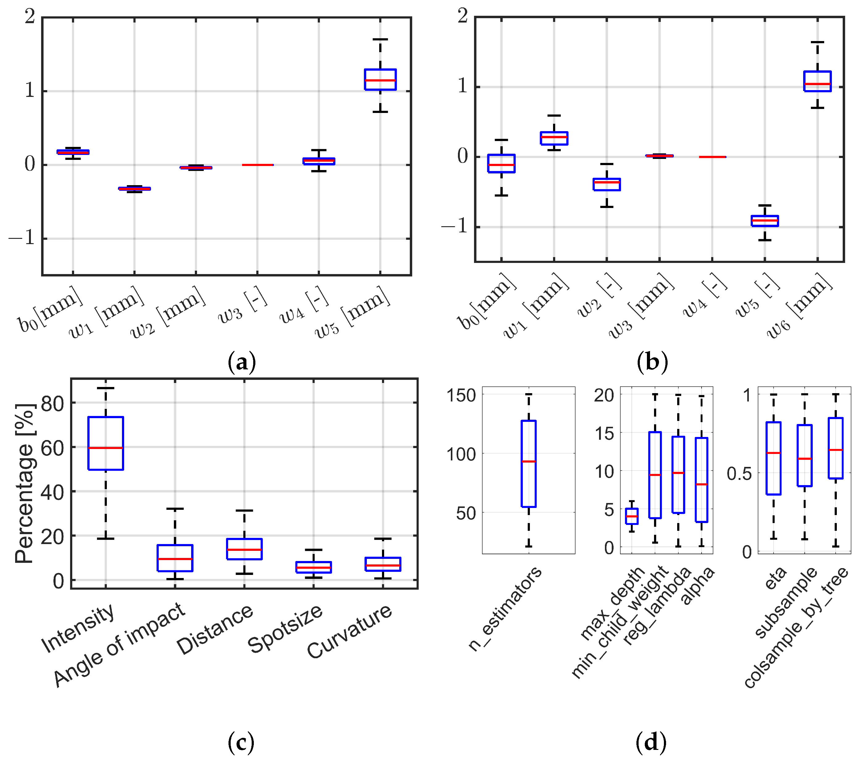 Remotesensing 15 02349 g015 Remotesensing 15 02349 g015