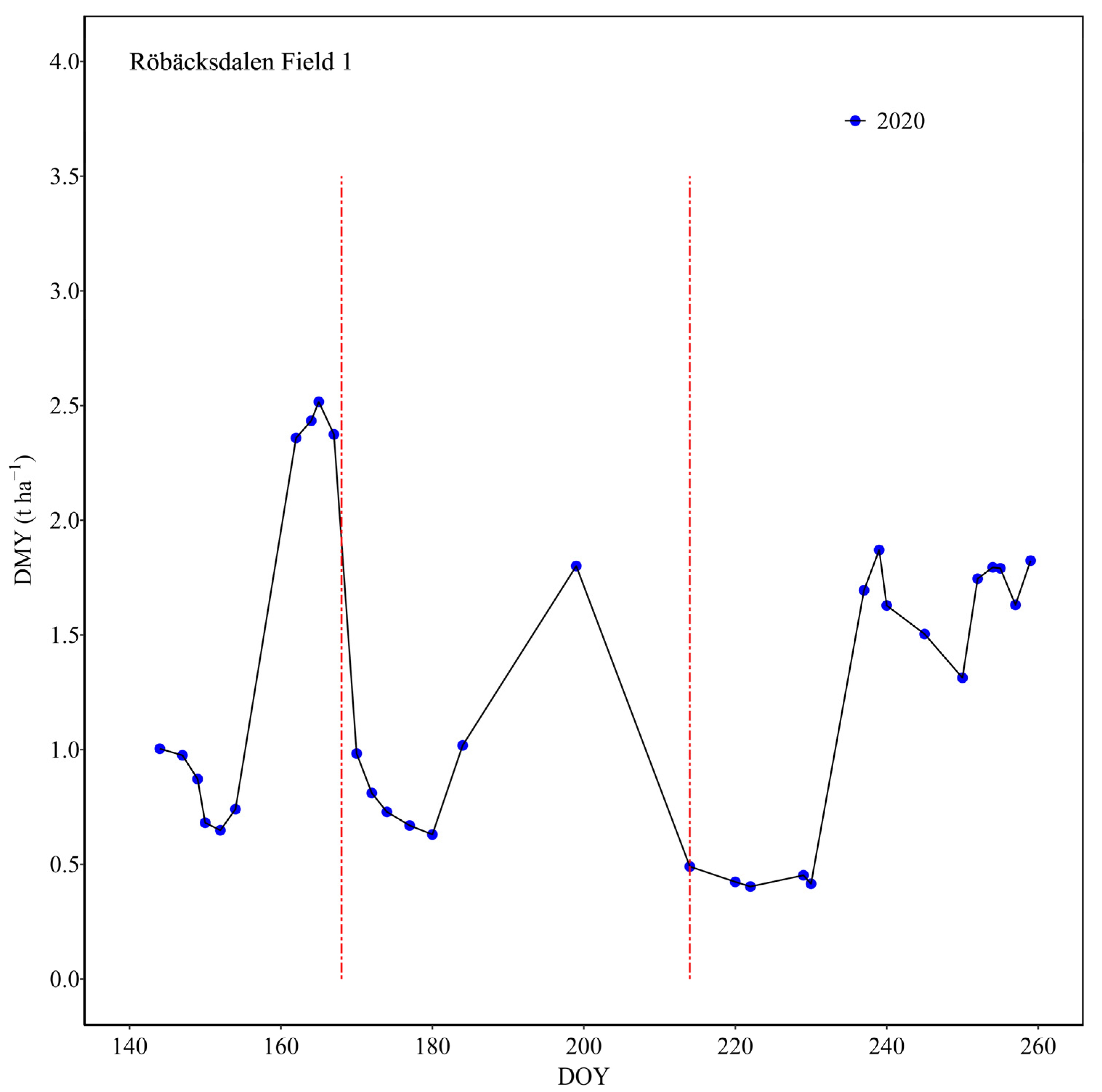 Remotesensing 15 02350 g008 Remotesensing 15 02350 g008