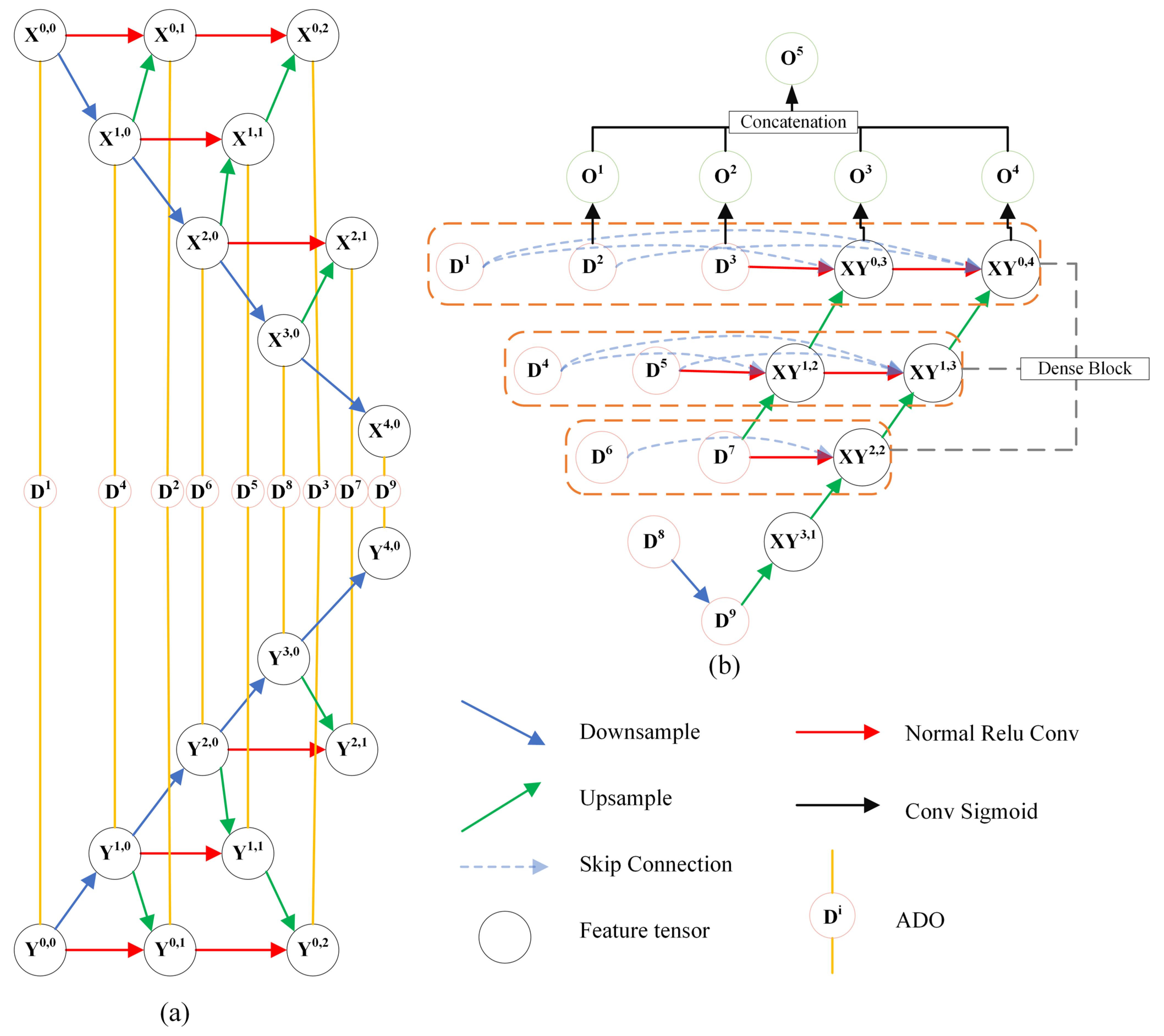 Remotesensing 15 02351 g006