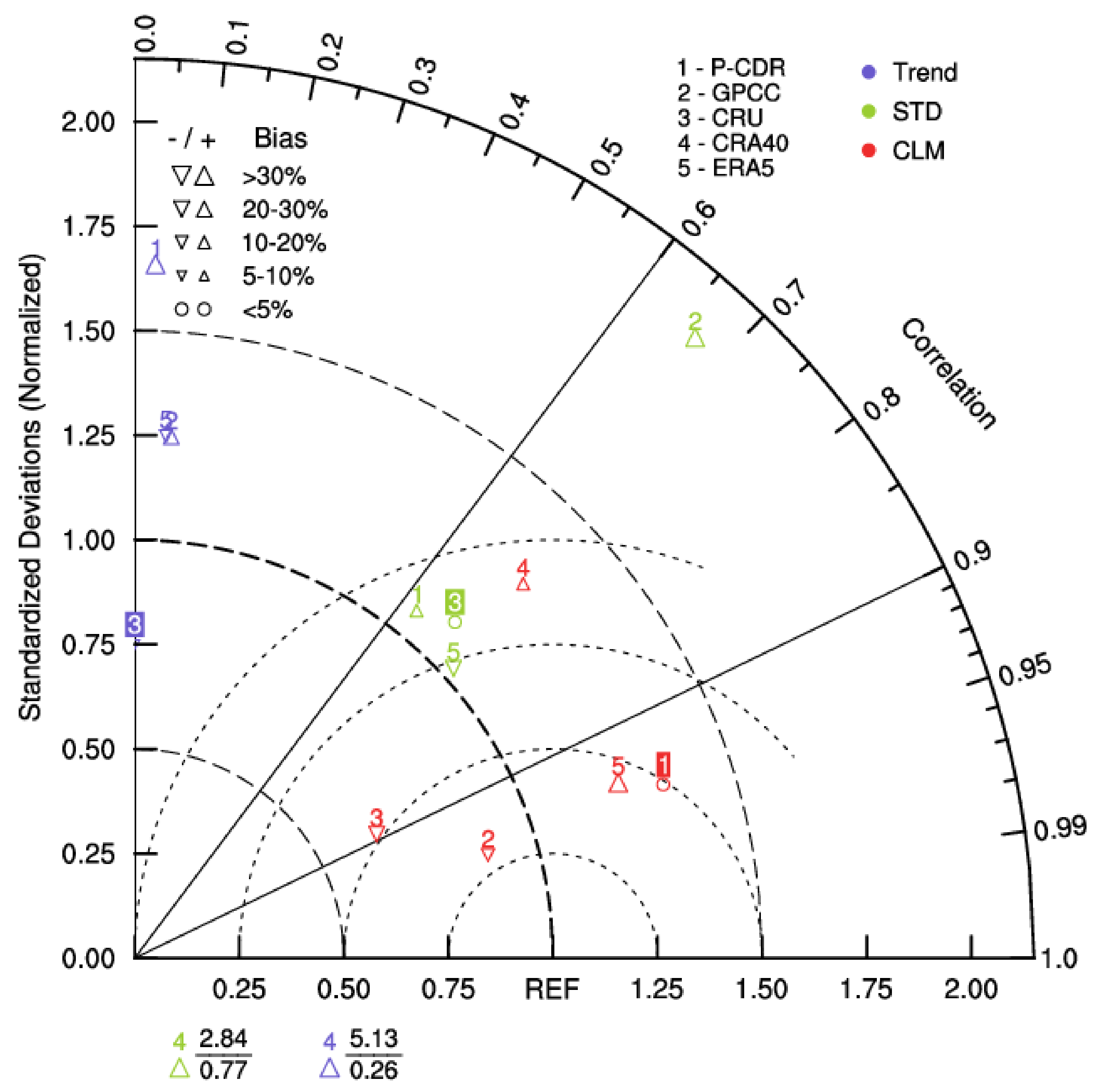 Remotesensing 15 02352 g005 550