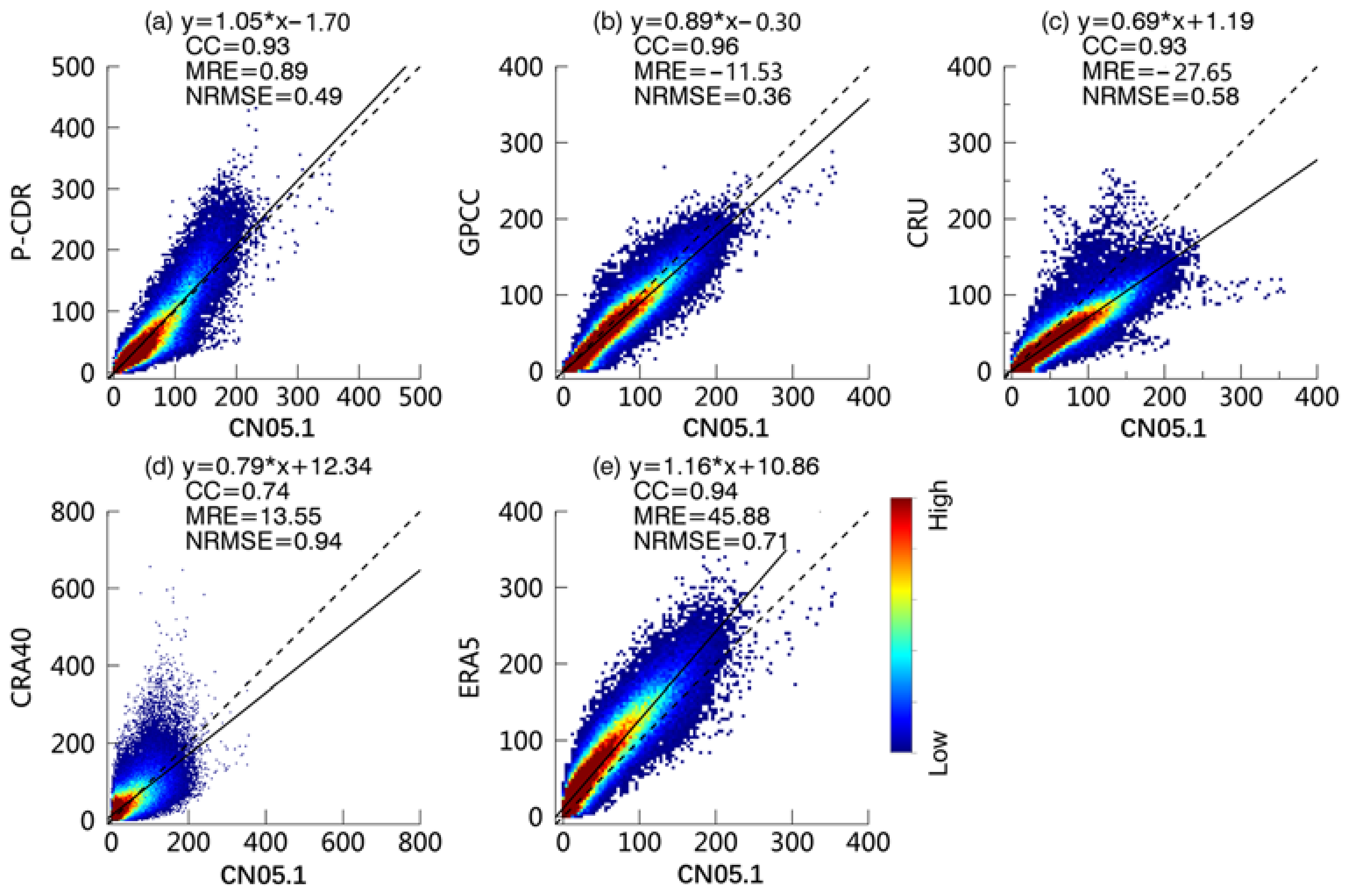 Remotesensing 15 02352 g006 550