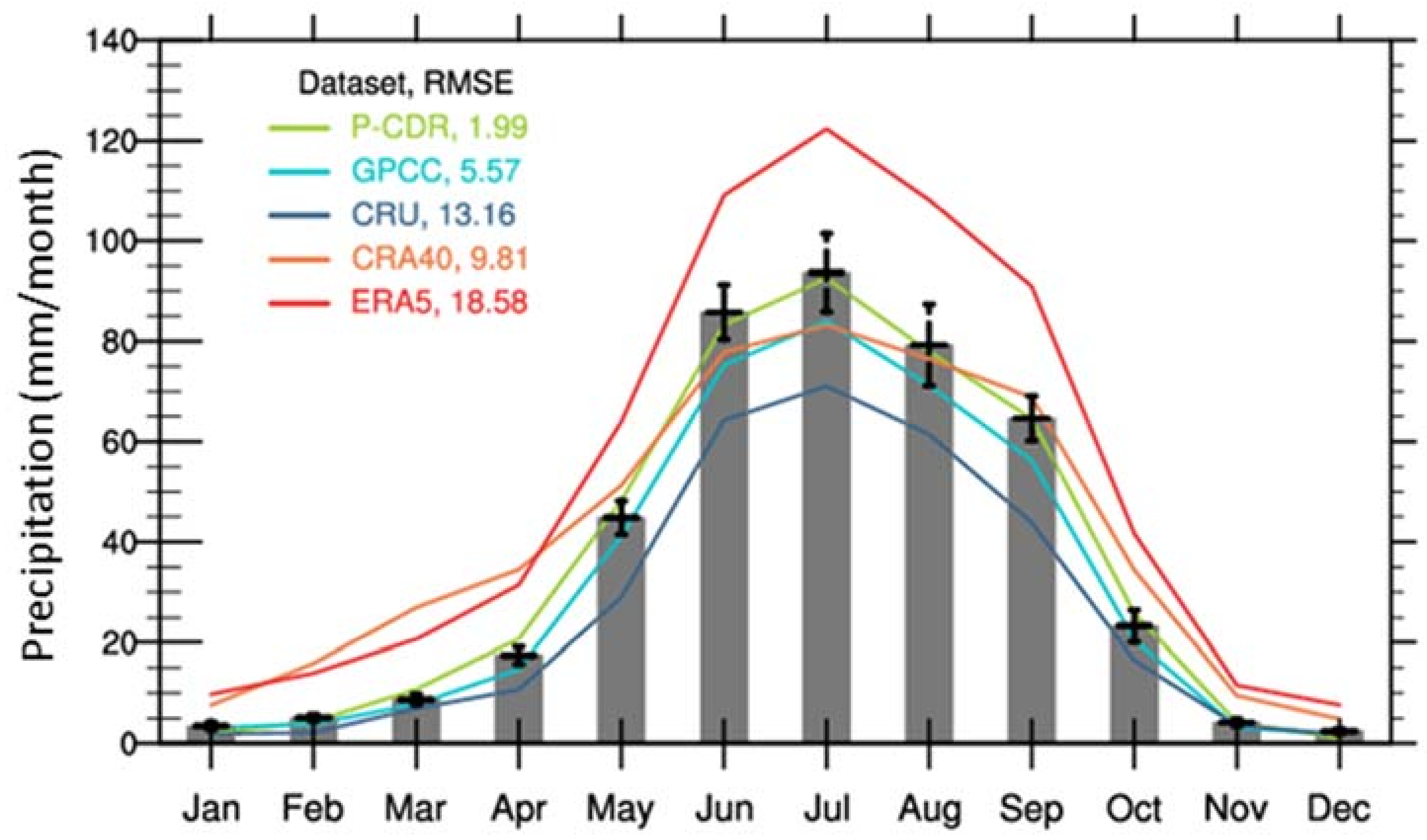Remotesensing 15 02352 g007 550