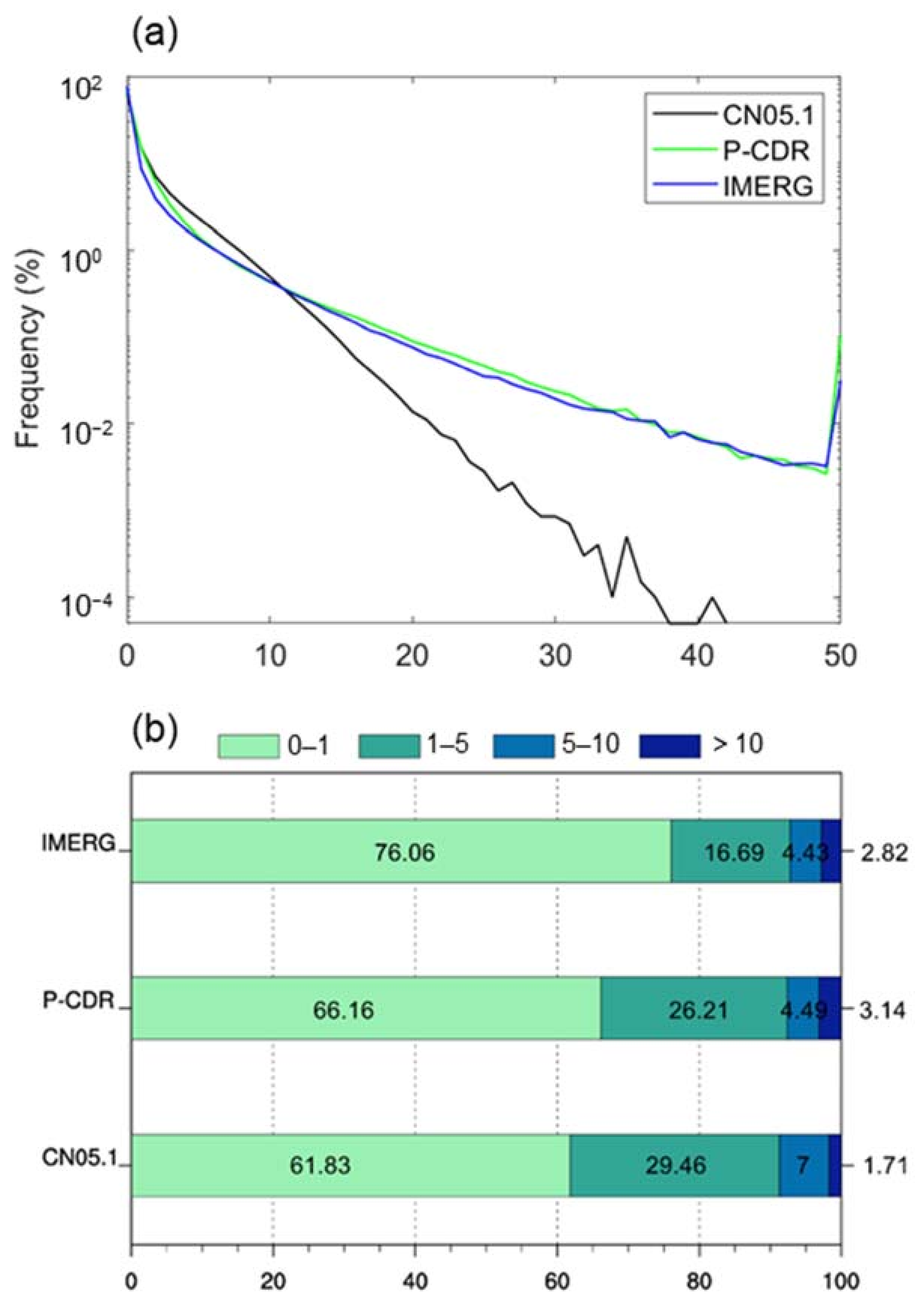 Remotesensing 15 02352 g008 550