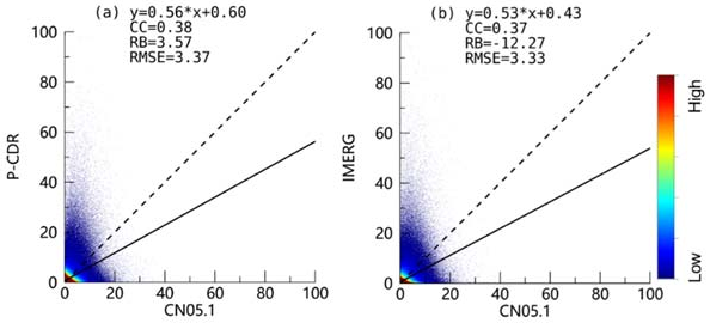 Remotesensing 15 02352 g009 550