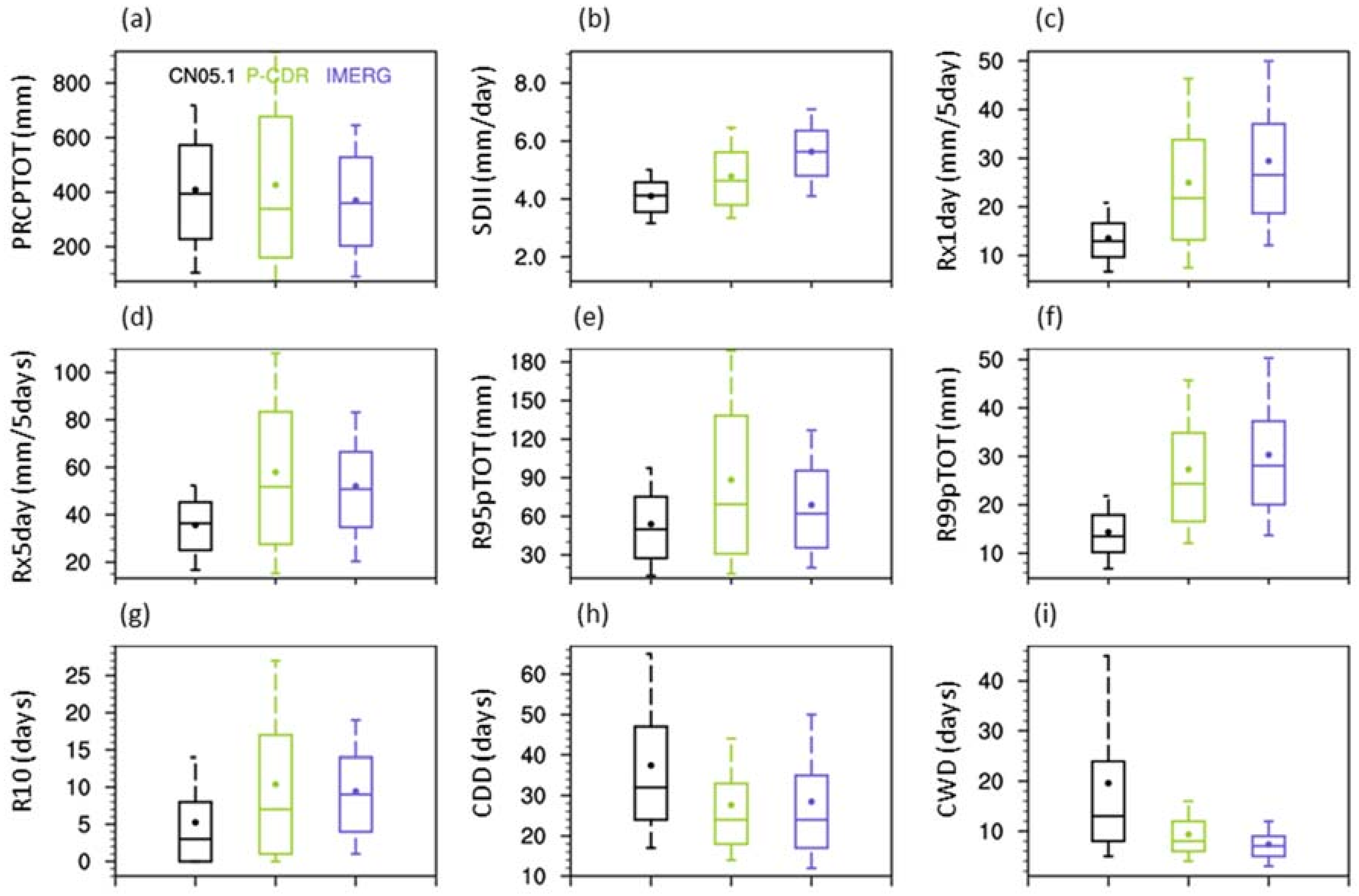 Remotesensing 15 02352 g011 550