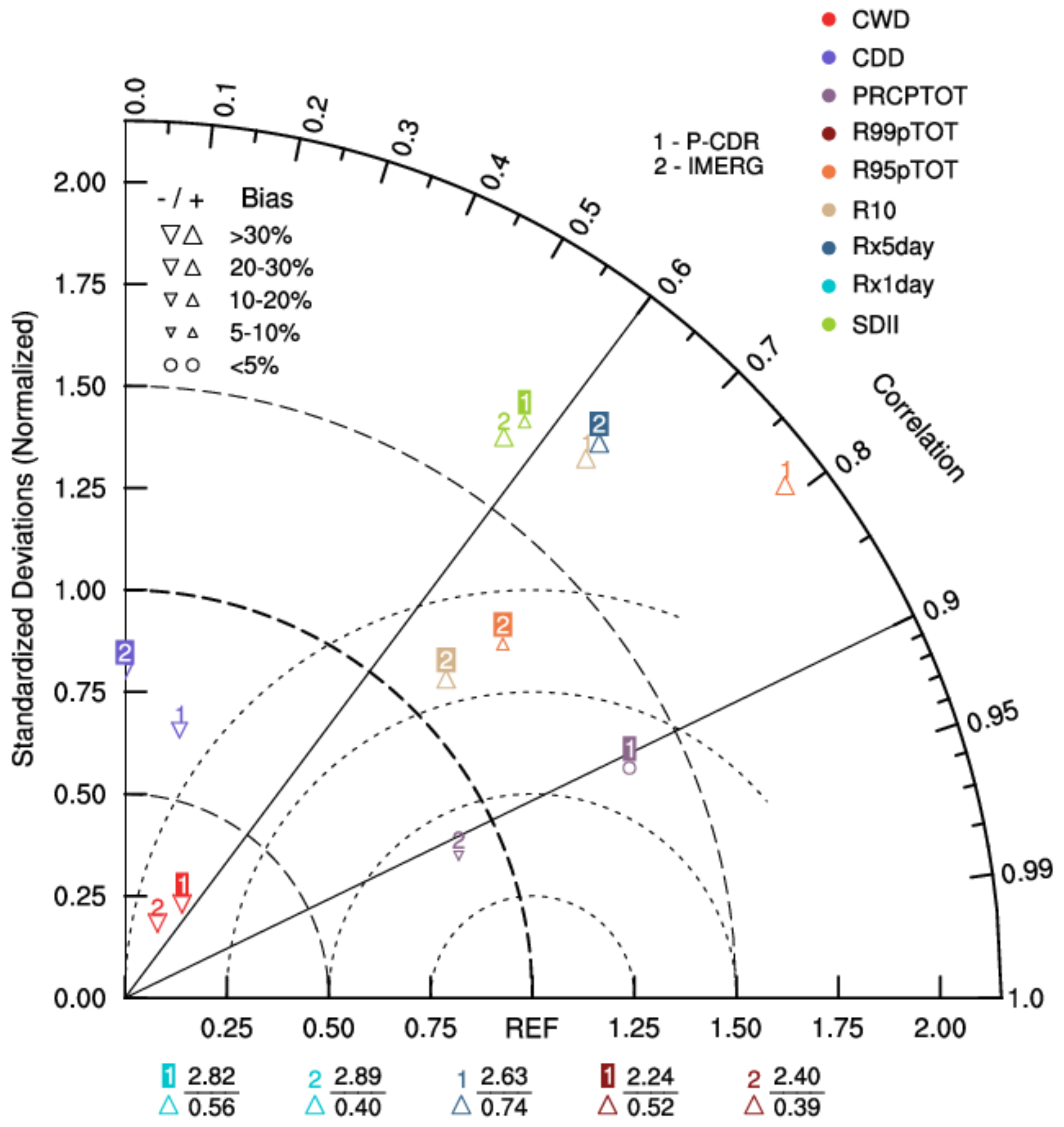 Remotesensing 15 02352 g012 550