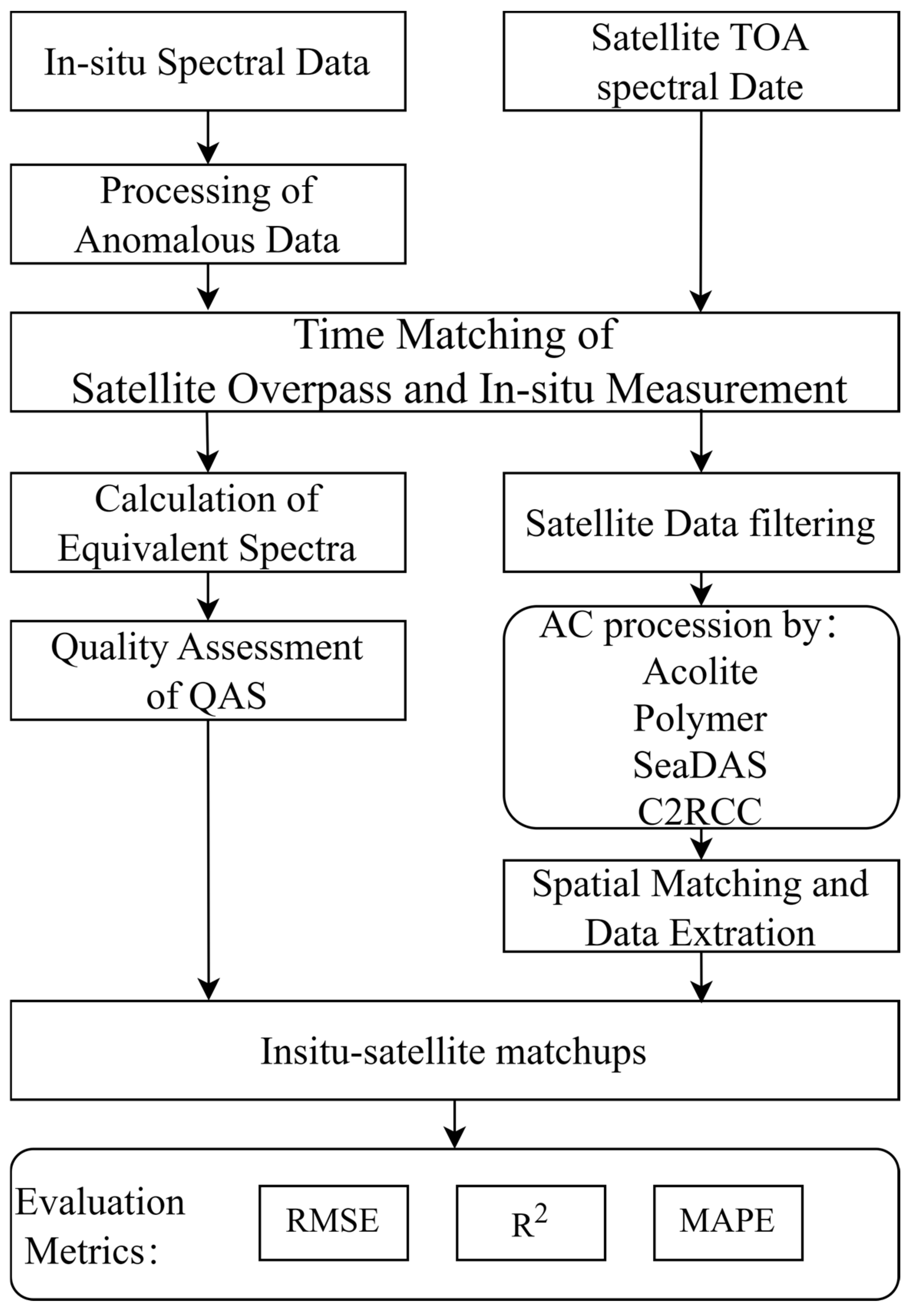 Remotesensing 15 02353 g002