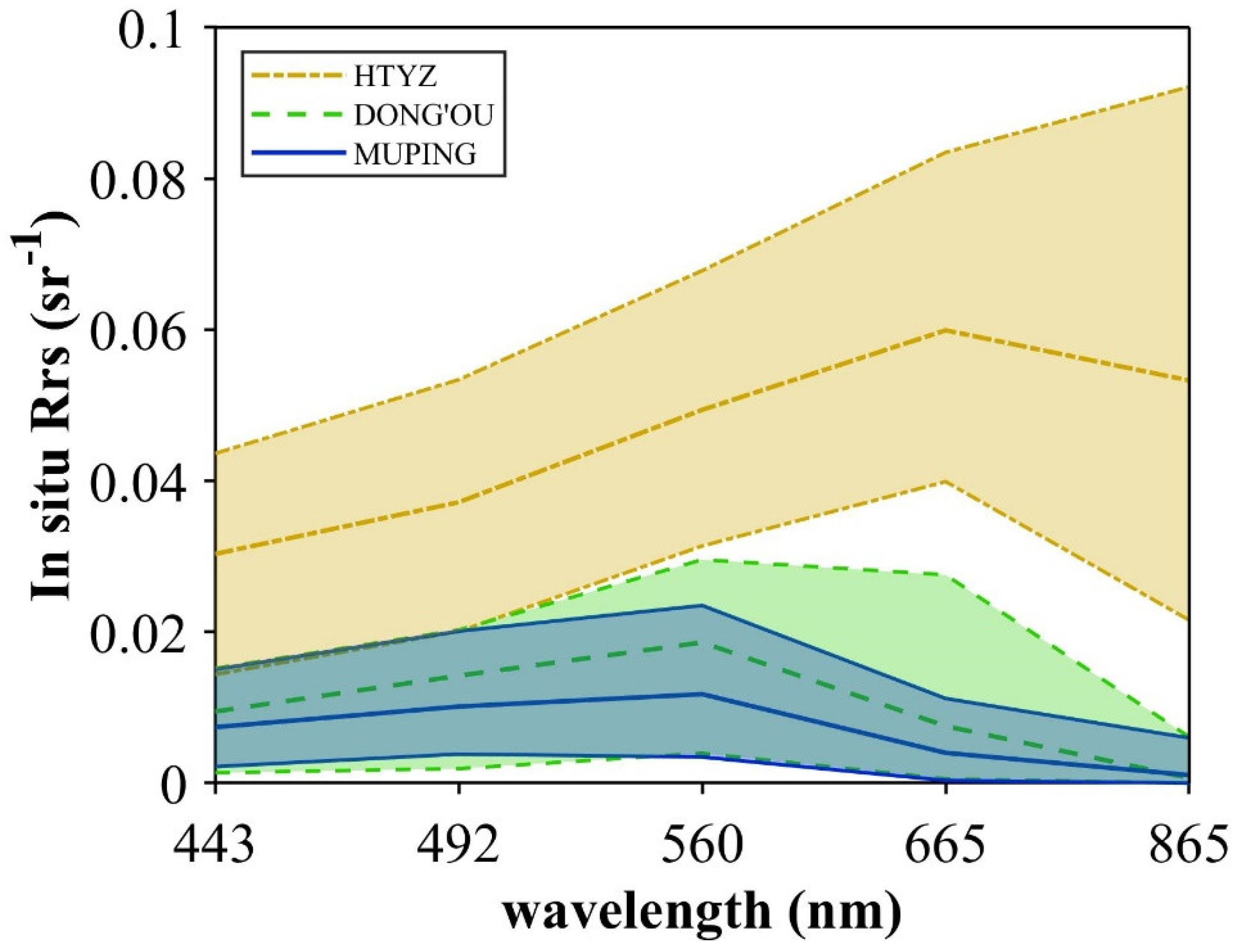 Remotesensing 15 02353 g003