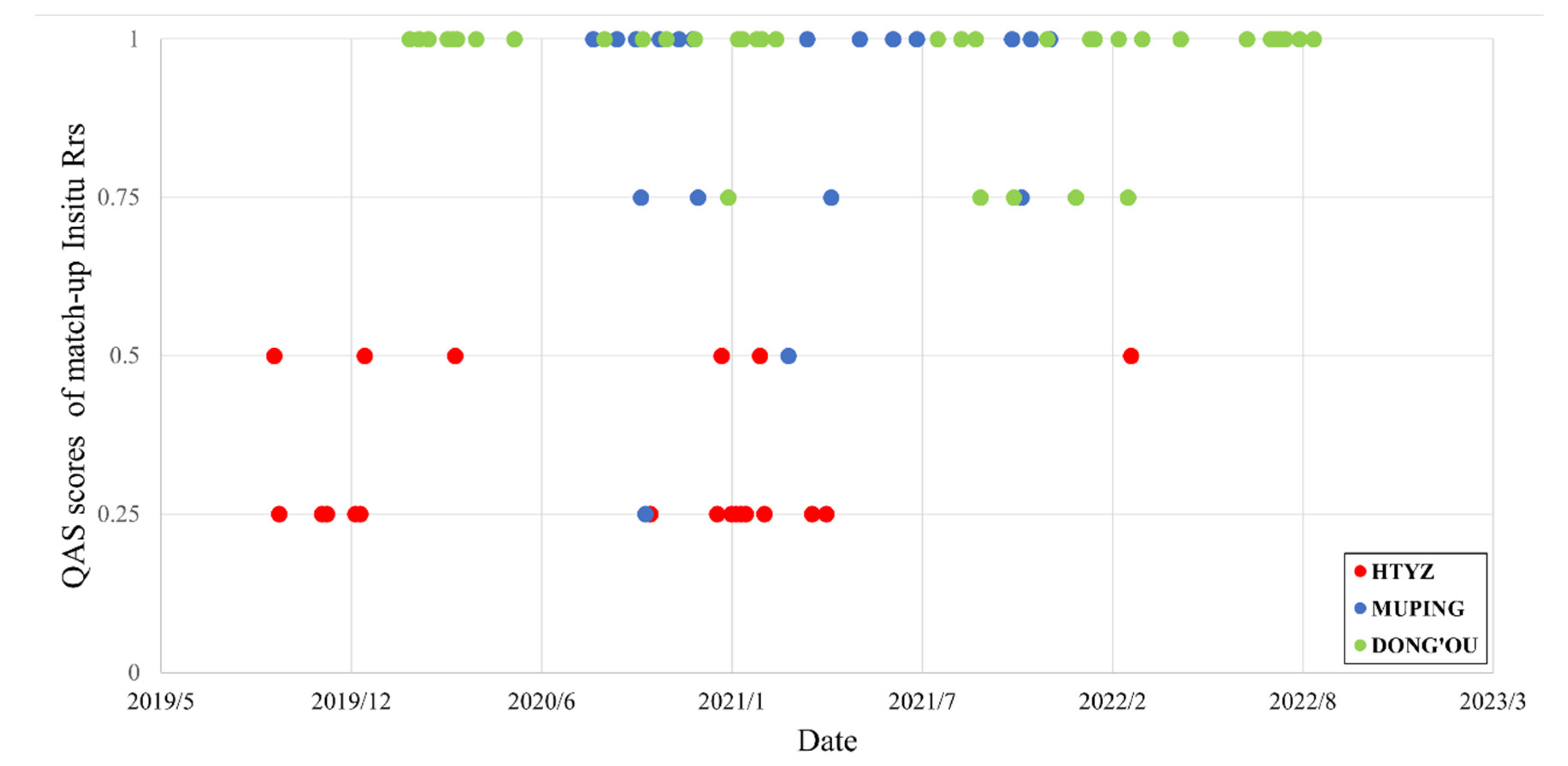 Remotesensing 15 02353 g005