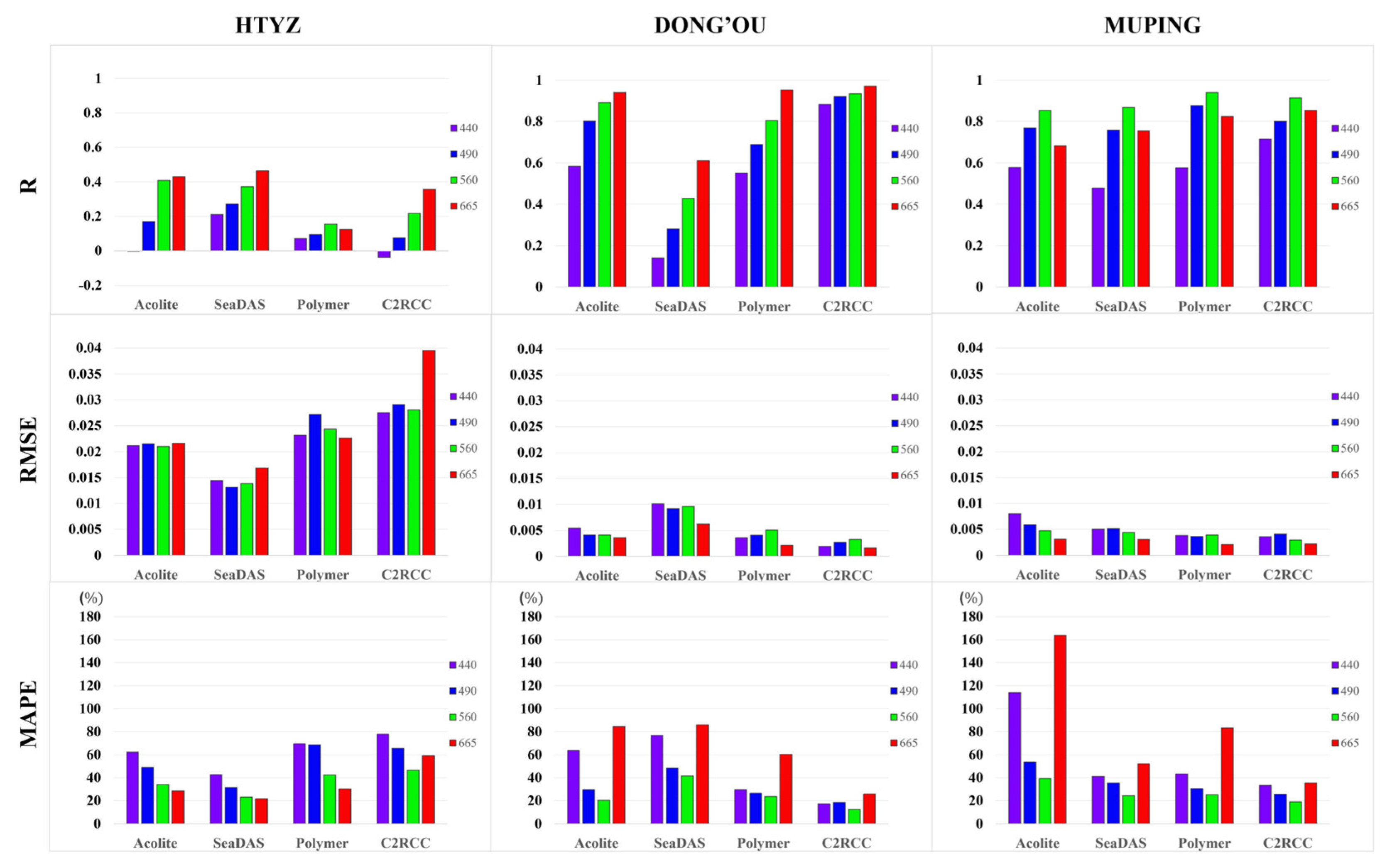 Remotesensing 15 02353 g007