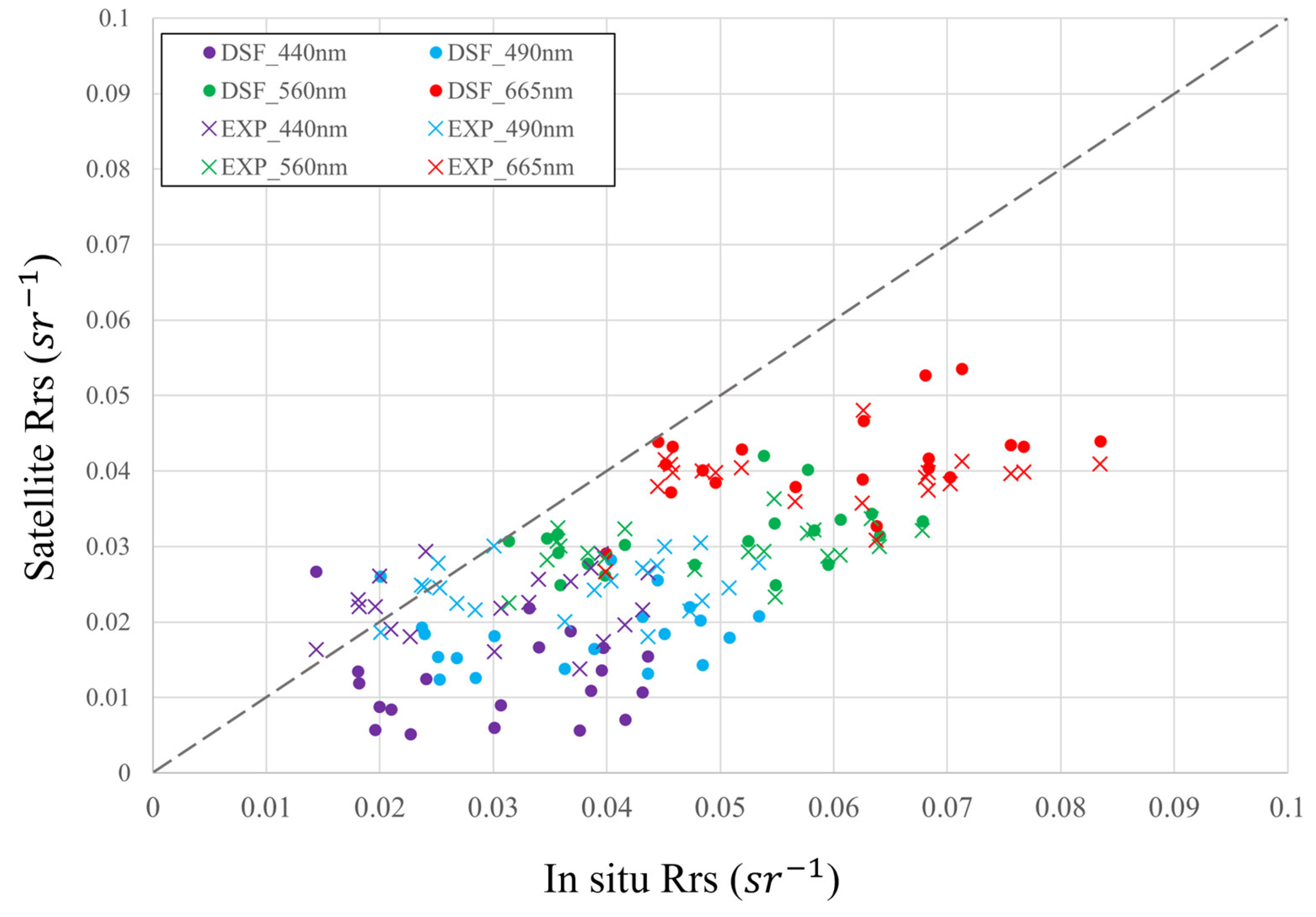 Remotesensing 15 02353 g008