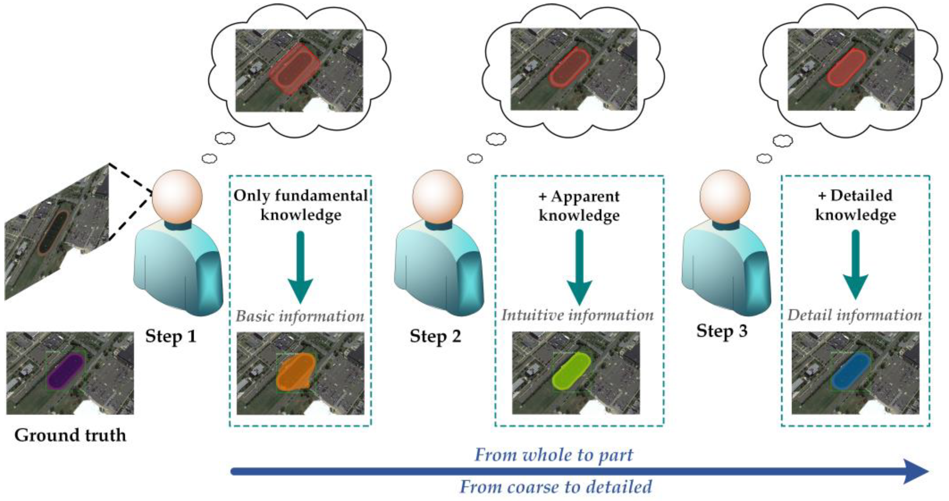 Remotesensing 15 02357 g002
