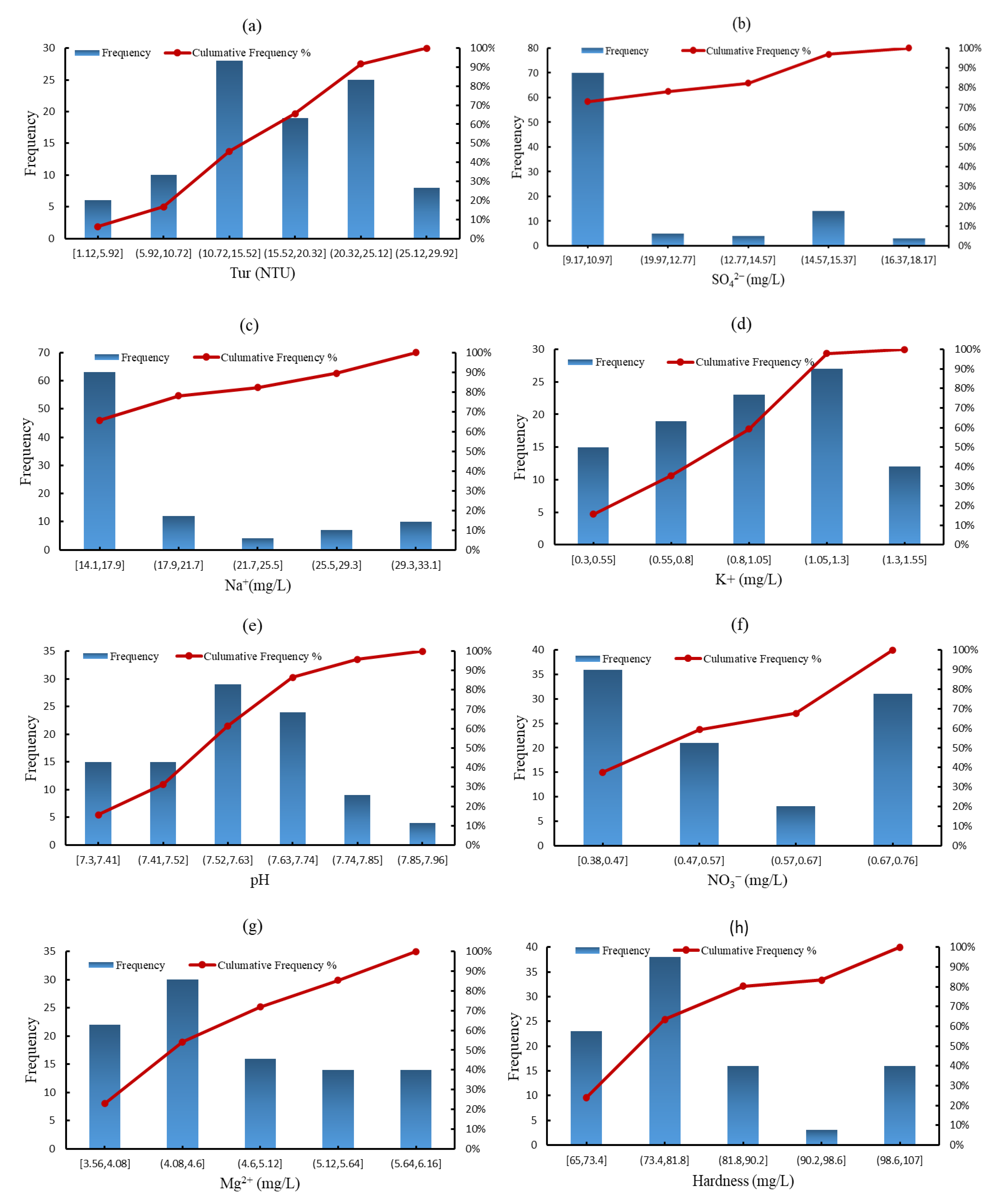 Remotesensing 15 02359 g002a