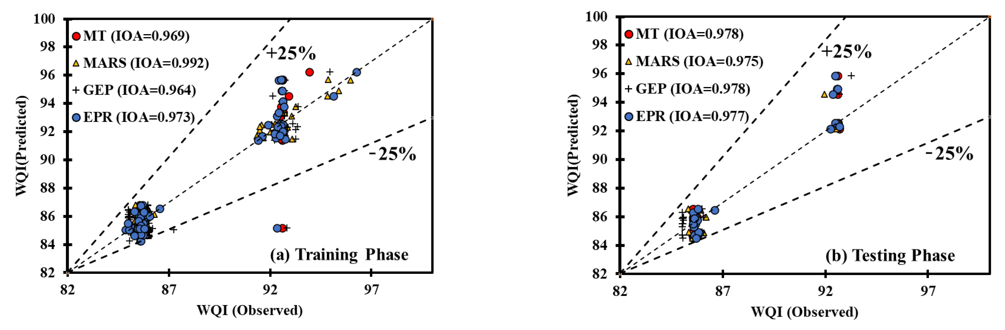 Remotesensing 15 02359 g003