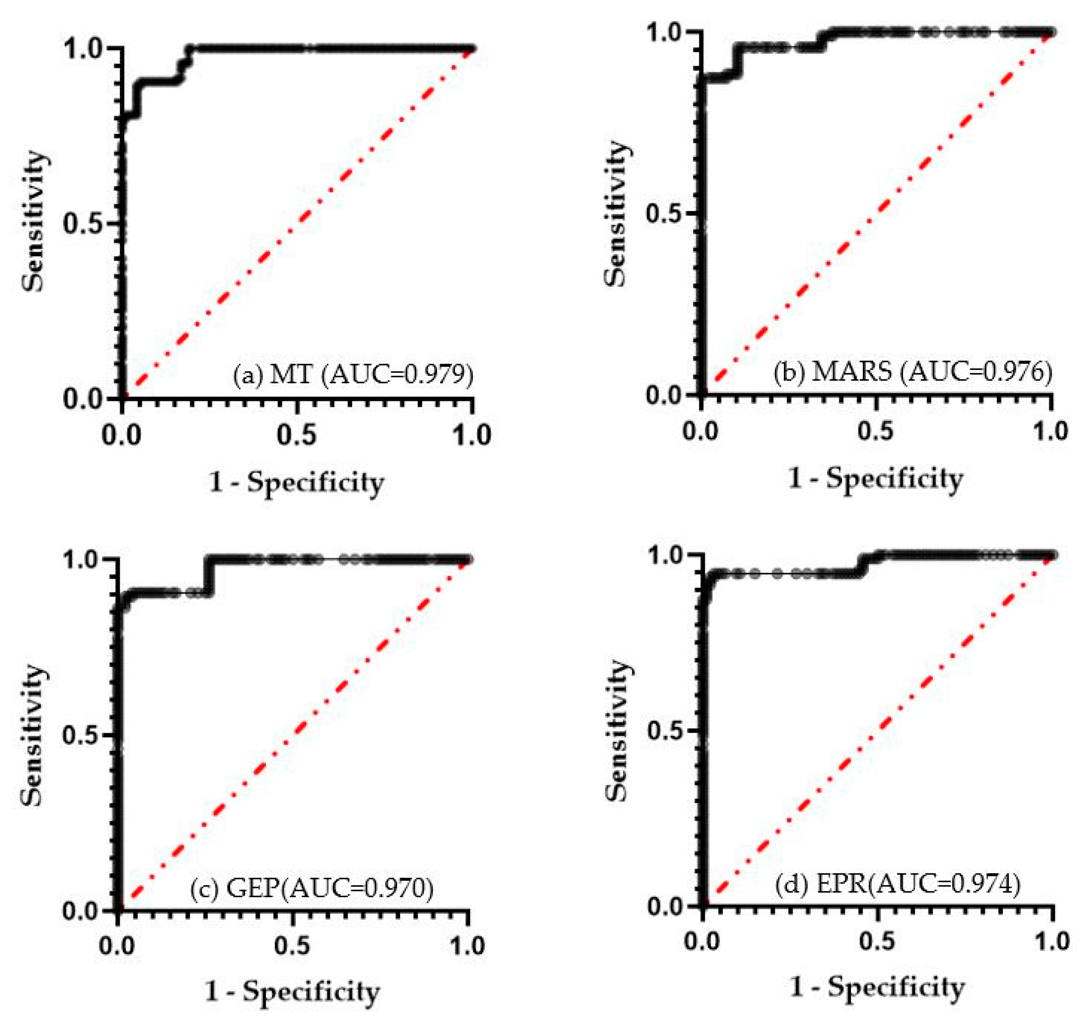 Remotesensing 15 02359 g007