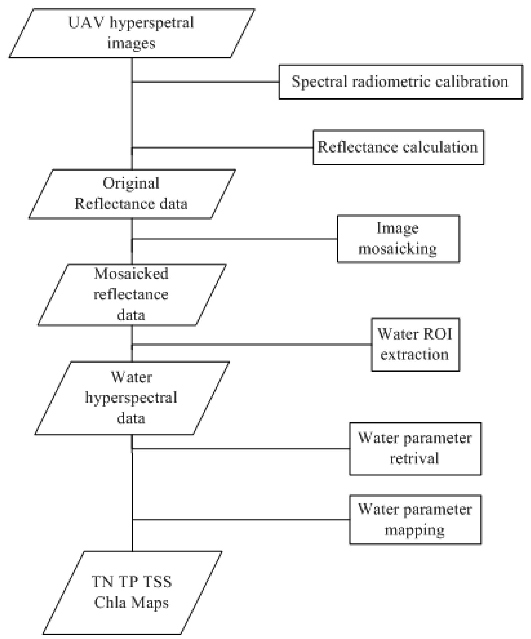Remotesensing 15 02360 g005 Remotesensing 15 02360 g005