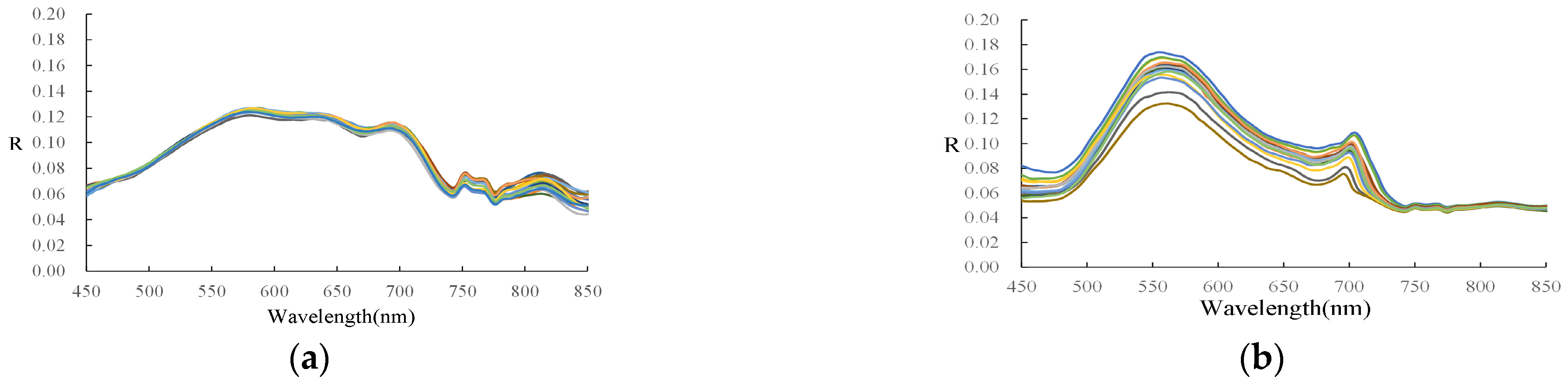 Remotesensing 15 02360 g007a Remotesensing 15 02360 g007a