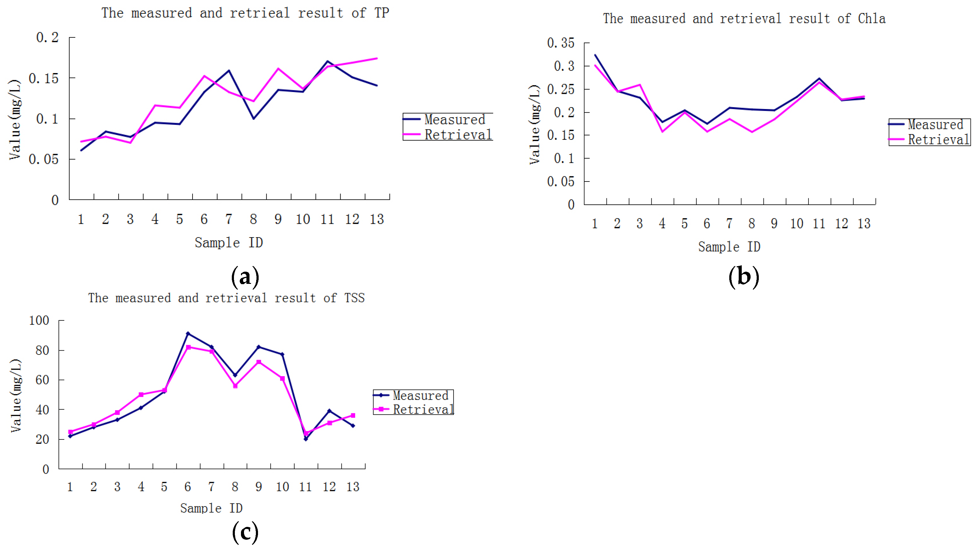 Remotesensing 15 02360 g011 Remotesensing 15 02360 g011