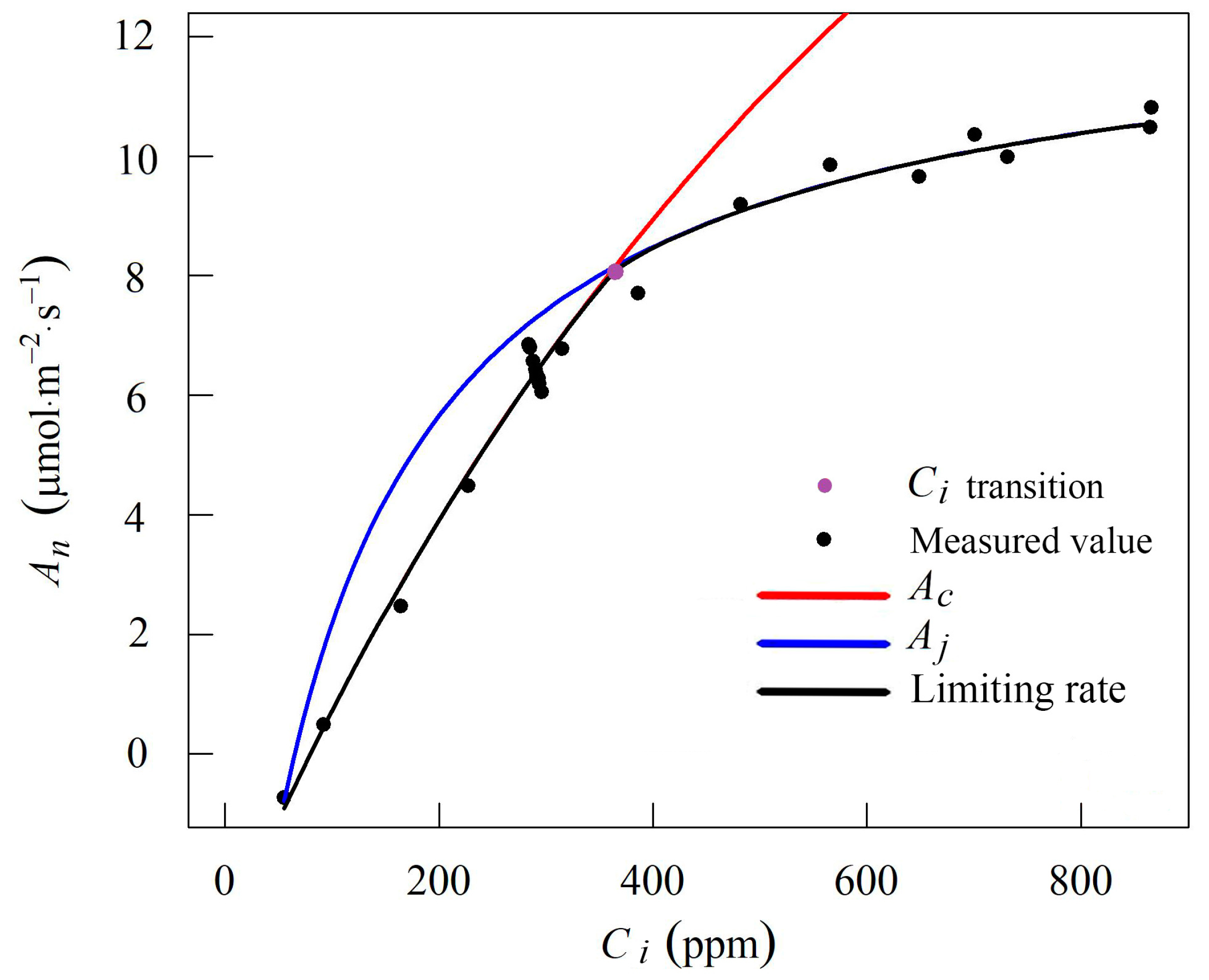 Remotesensing 15 02362 g002 Remotesensing 15 02362 g002