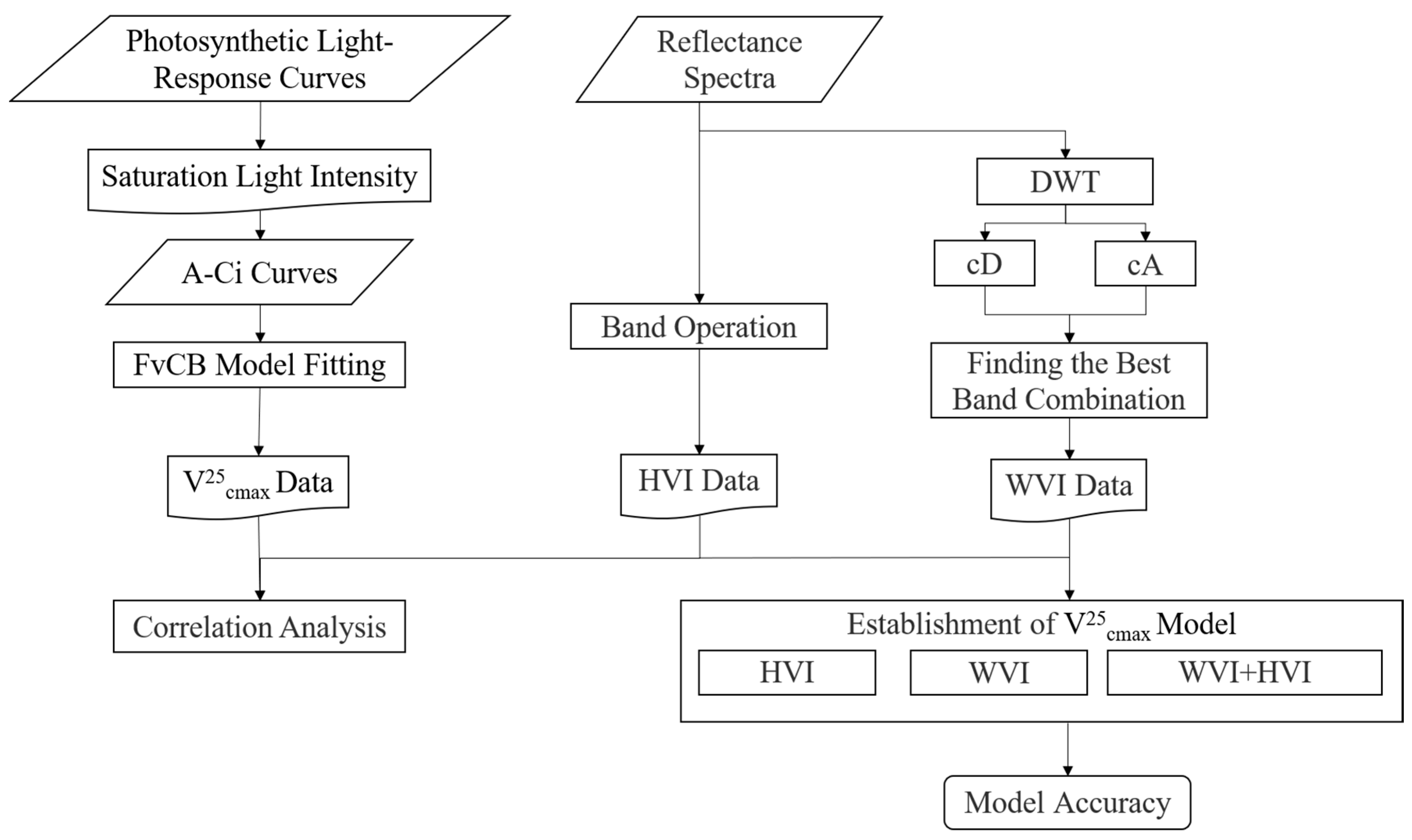 Remotesensing 15 02362 g004 Remotesensing 15 02362 g004