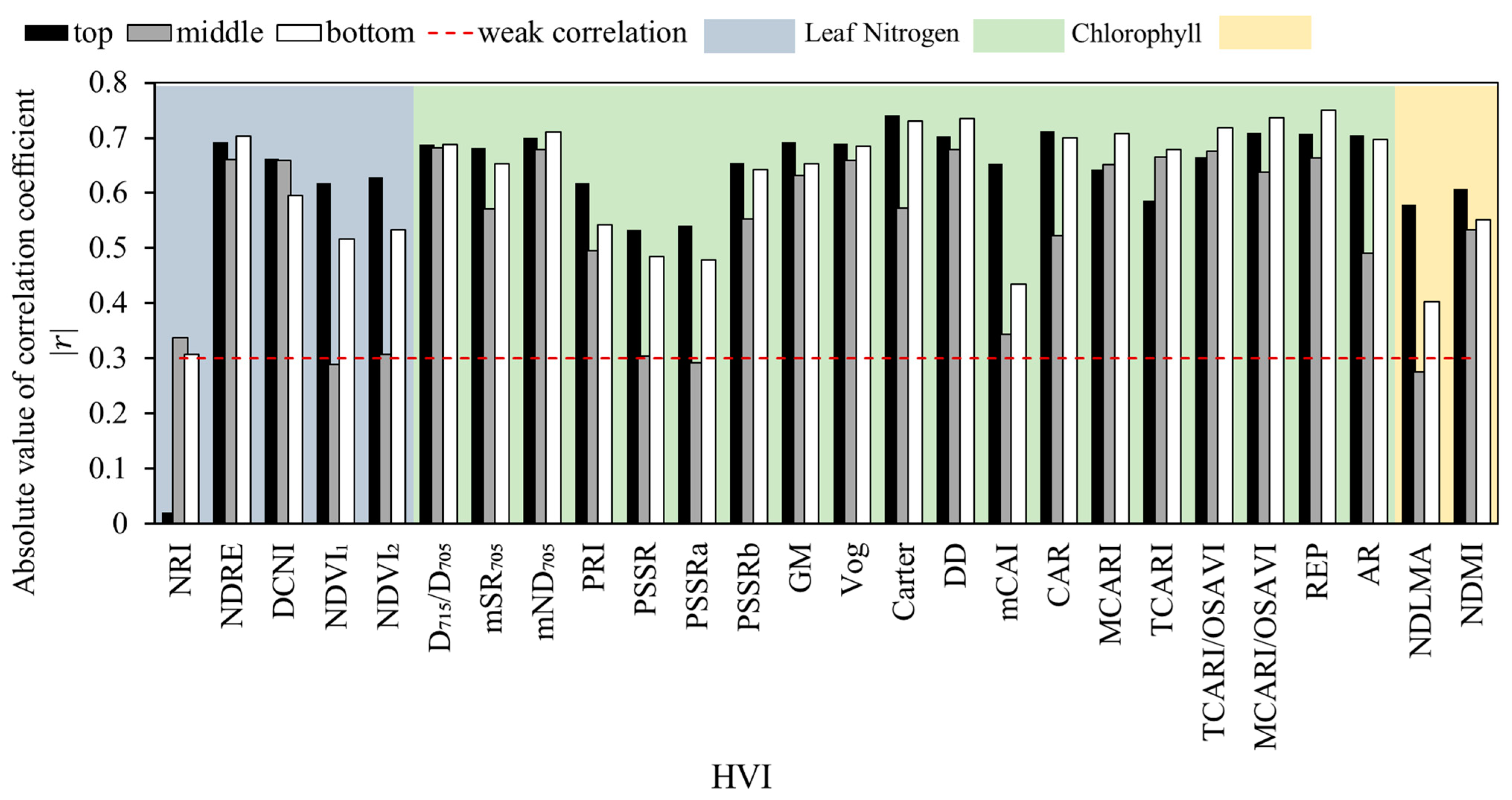 Remotesensing 15 02362 g007 Remotesensing 15 02362 g007