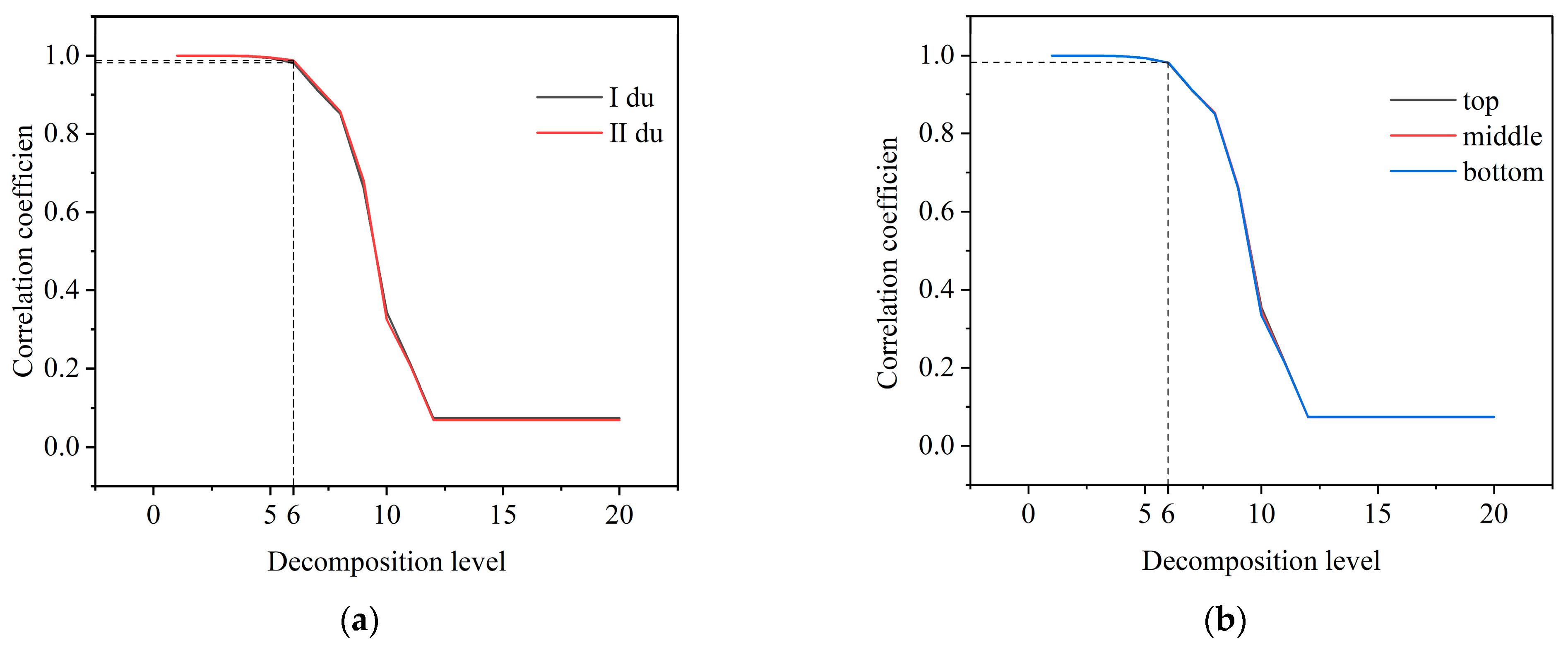 Remotesensing 15 02362 g008 Remotesensing 15 02362 g008