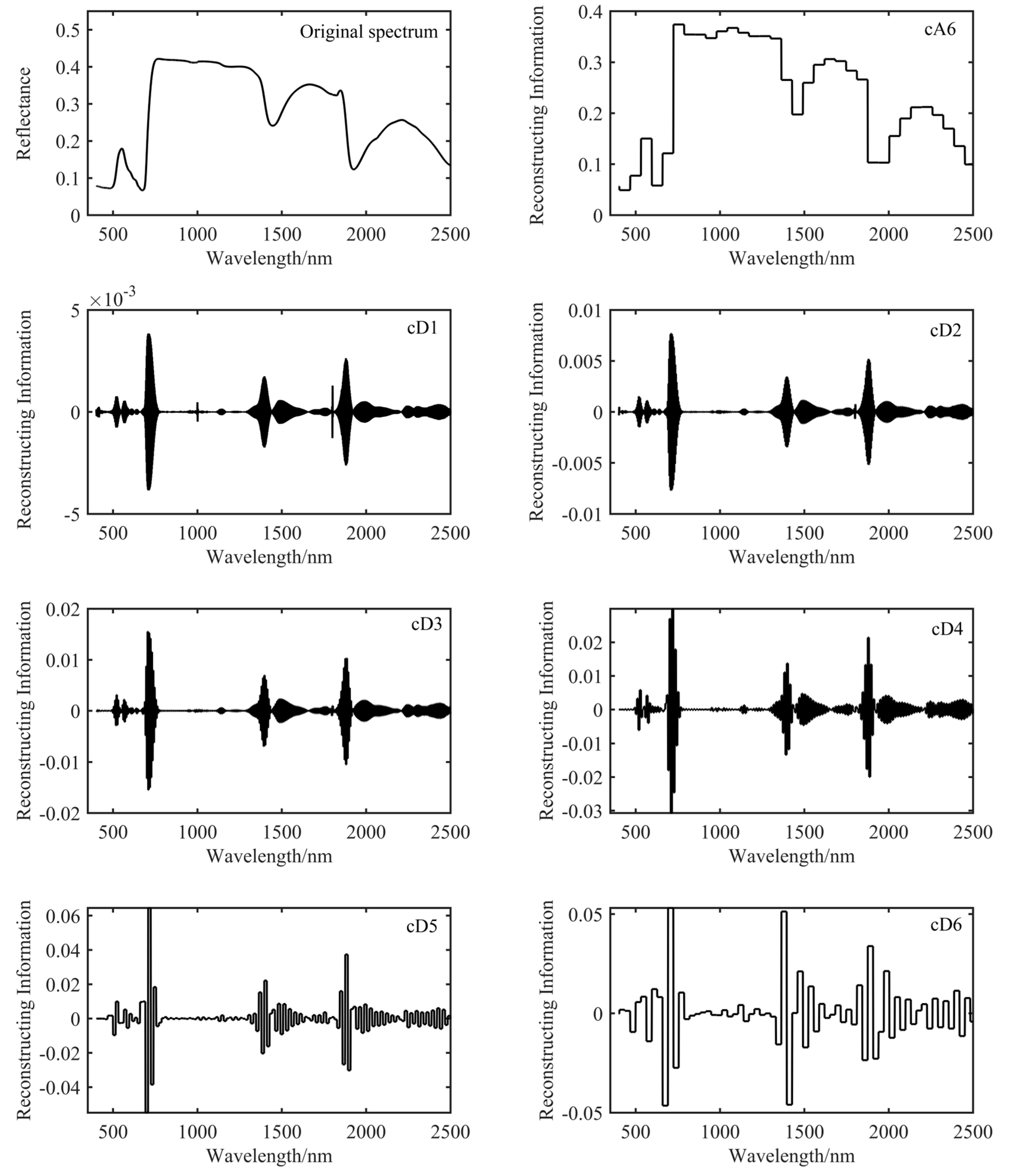 Remotesensing 15 02362 g009 Remotesensing 15 02362 g009