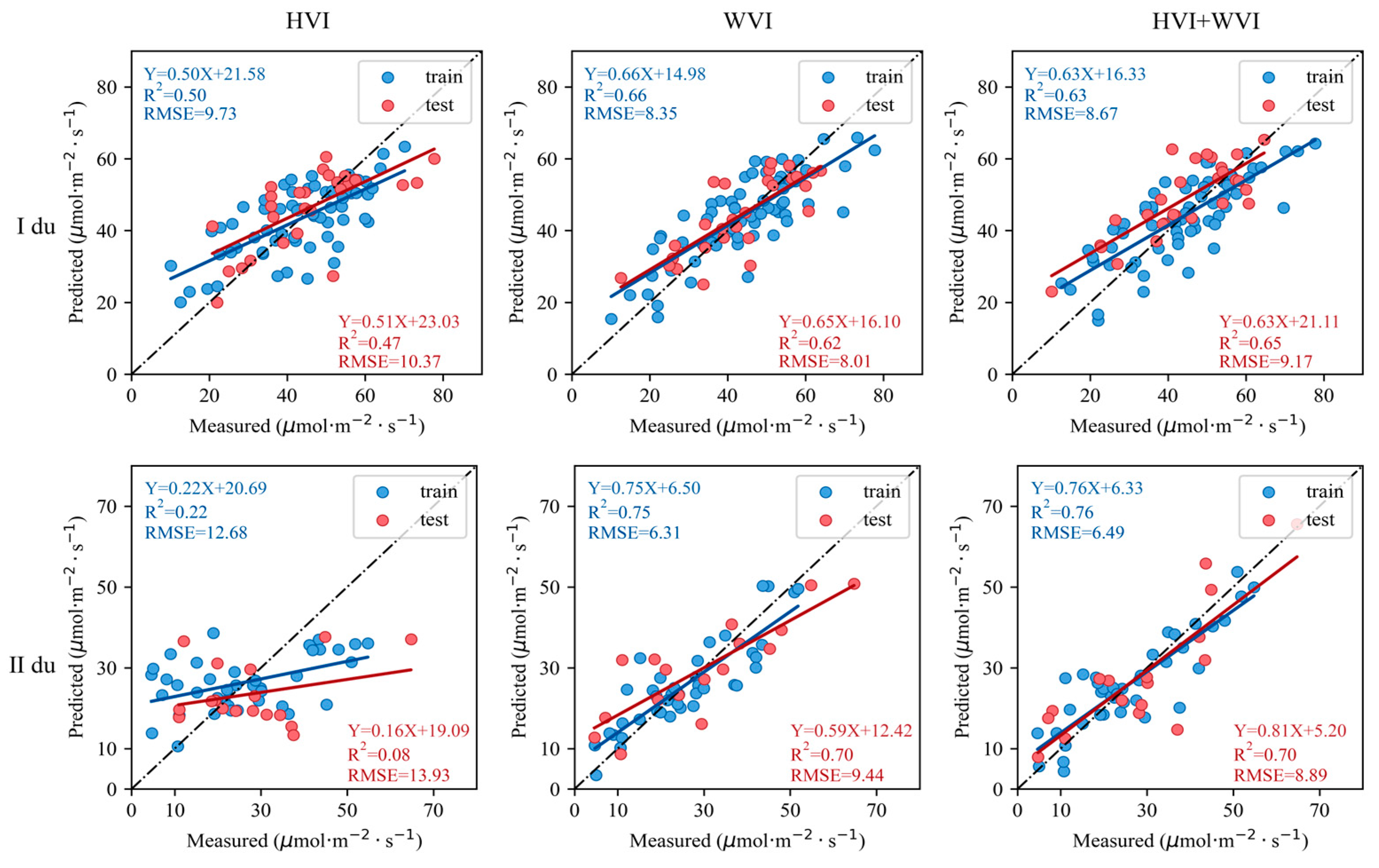 Remotesensing 15 02362 g010 Remotesensing 15 02362 g010