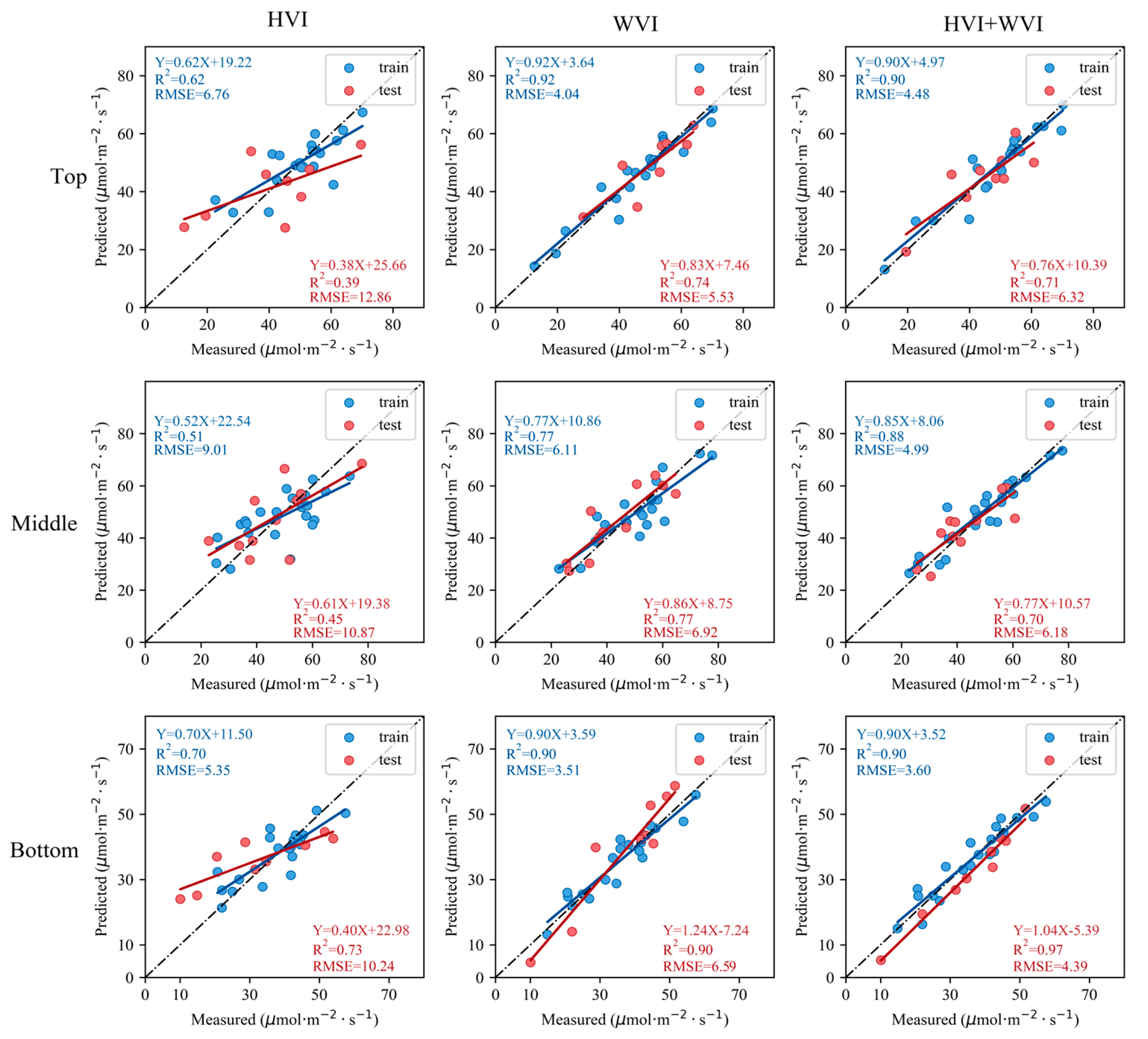 Remotesensing 15 02362 g011 Remotesensing 15 02362 g011