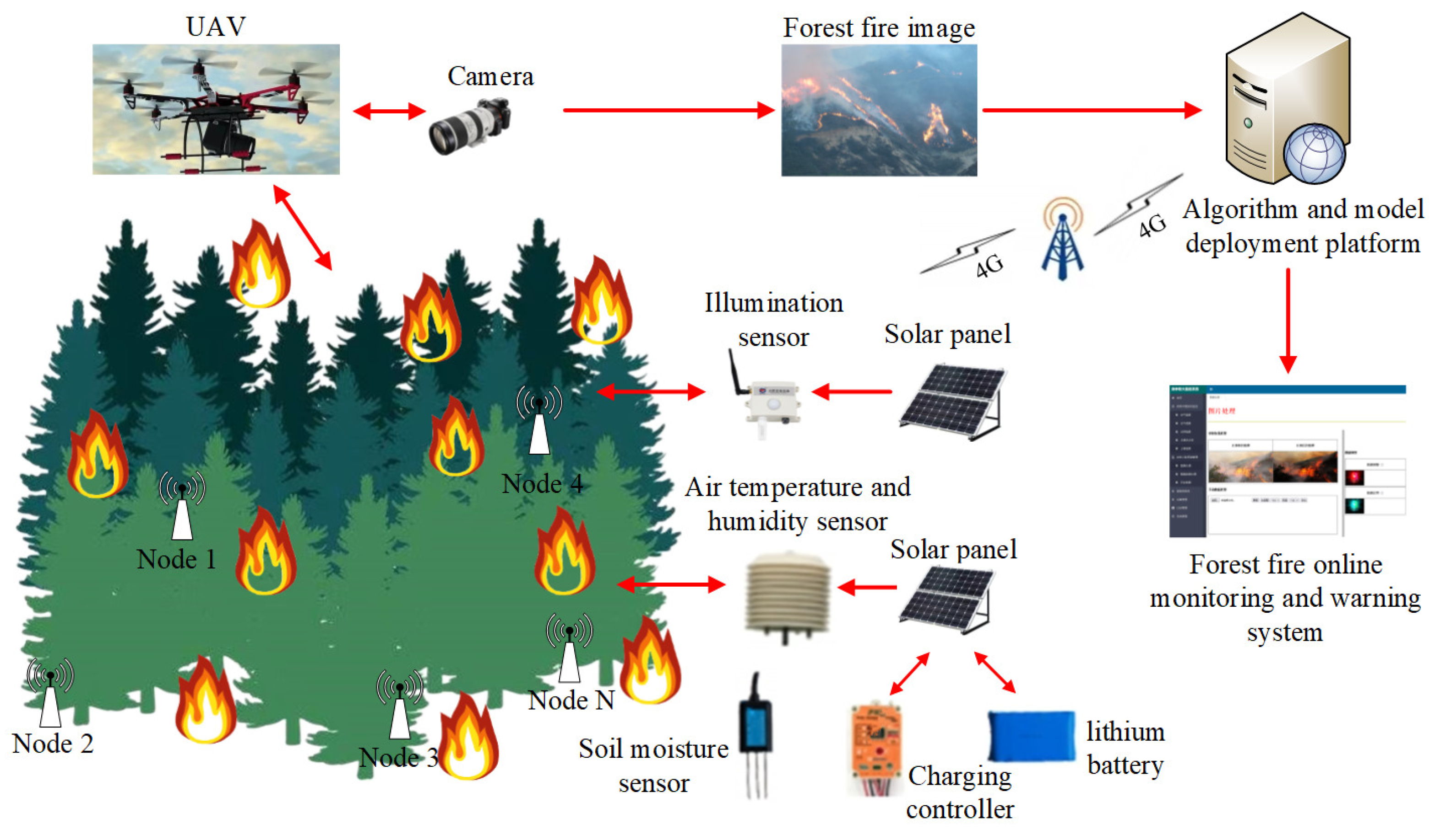 Remotesensing 15 02365 g003 Remotesensing 15 02365 g003