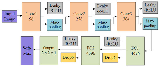 Remote Sensing | Free Full-Text | An Accurate Forest Fire Recognition ...