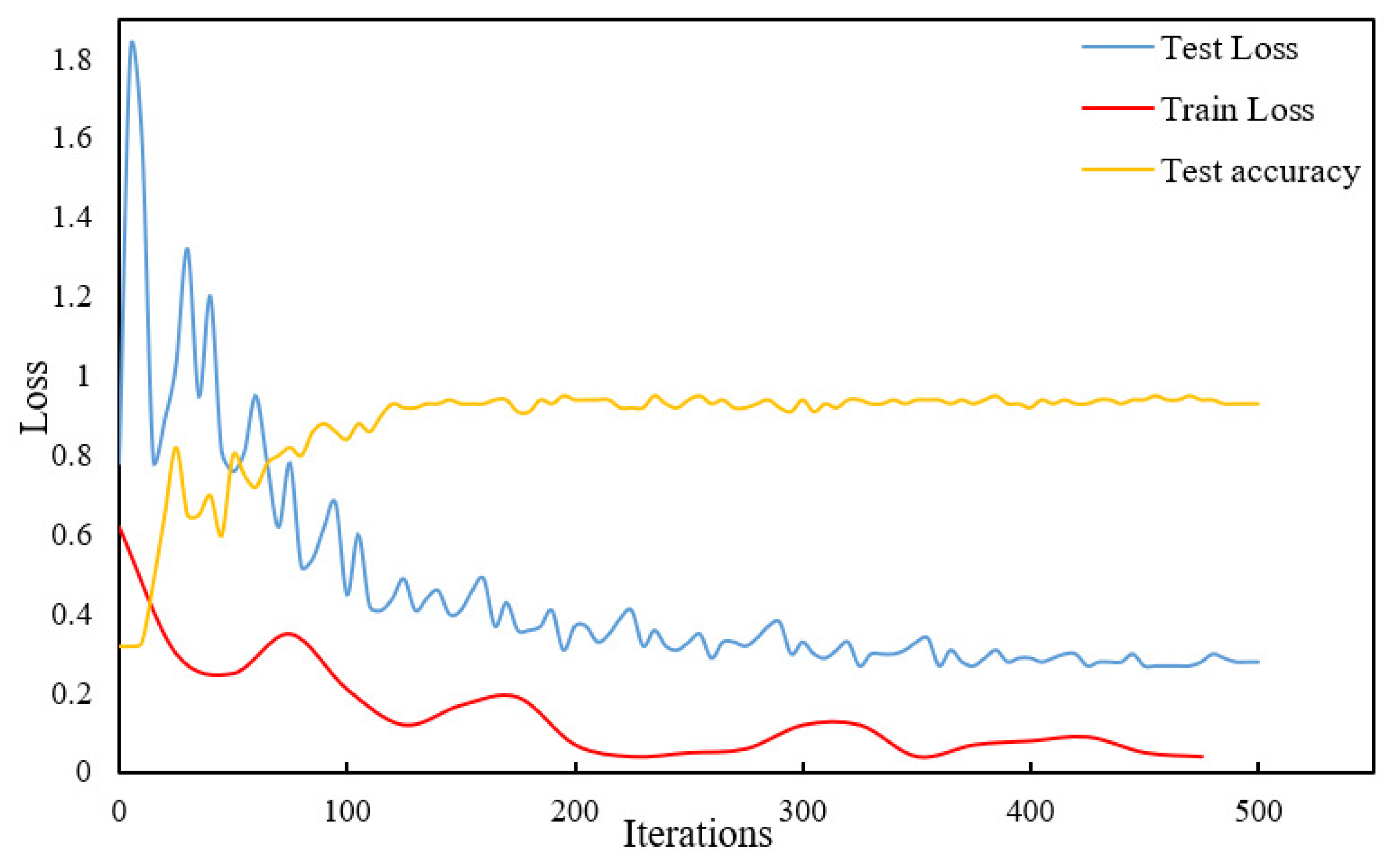 Remotesensing 15 02365 g007 Remotesensing 15 02365 g007