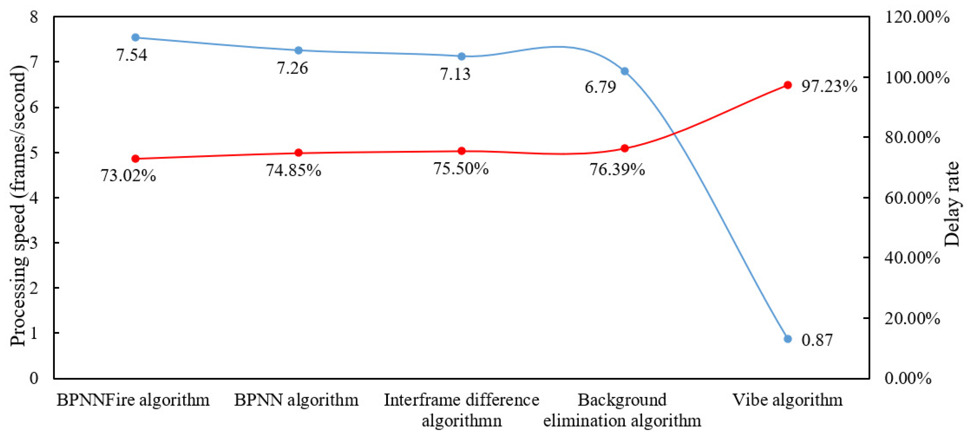 Remotesensing 15 02365 g008 Remotesensing 15 02365 g008