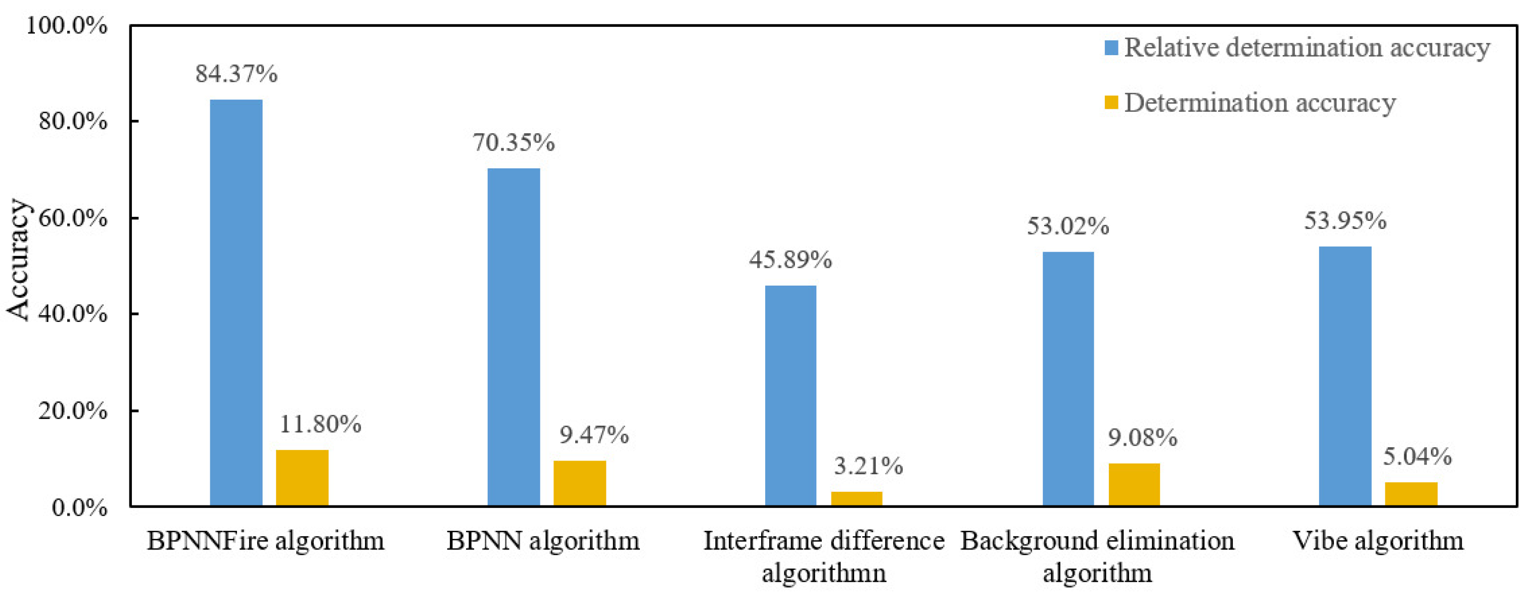 Remotesensing 15 02365 g010 Remotesensing 15 02365 g010