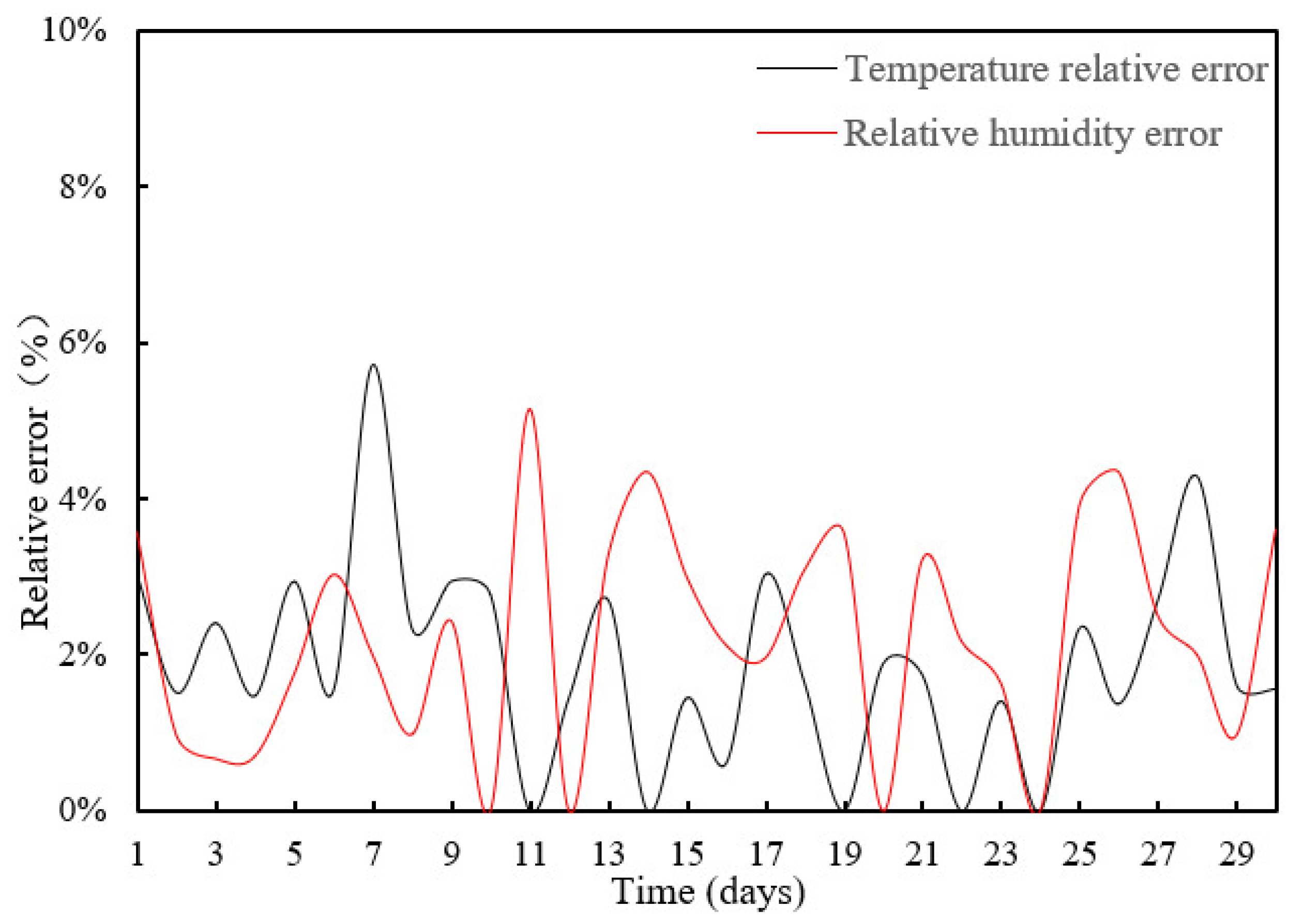 Remotesensing 15 02365 g012 Remotesensing 15 02365 g012