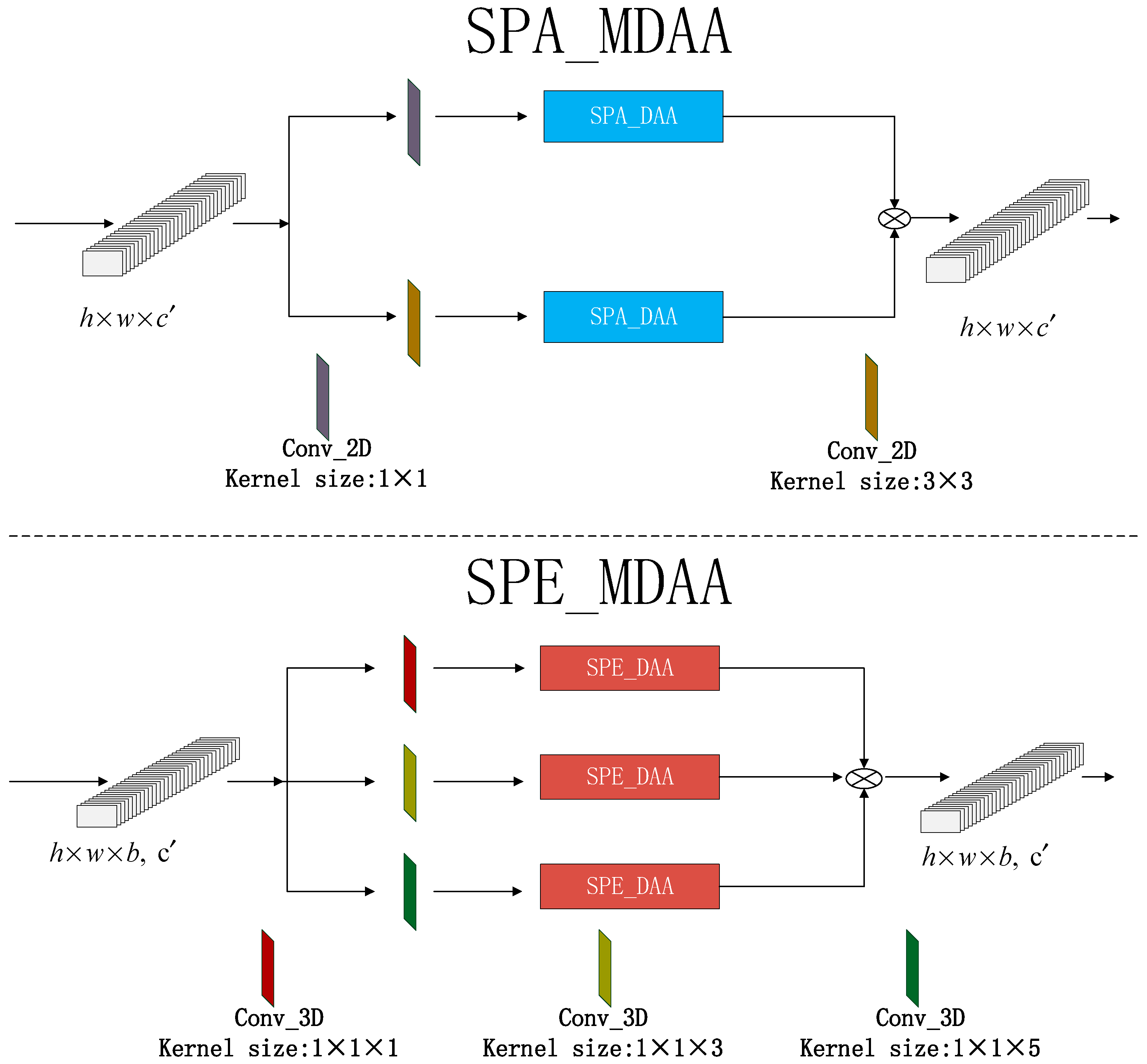 Remotesensing 15 02367 g005