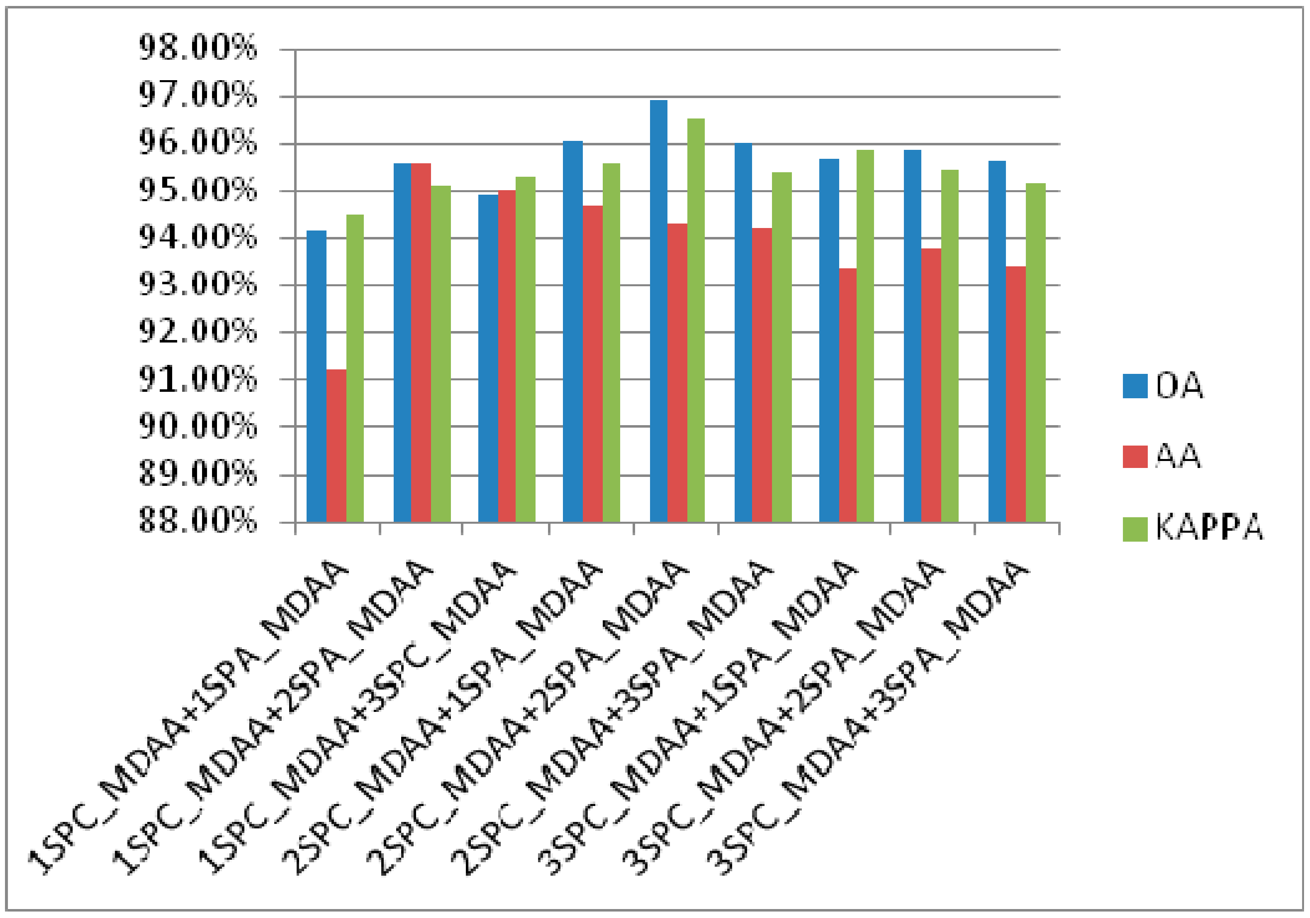Remotesensing 15 02367 g008